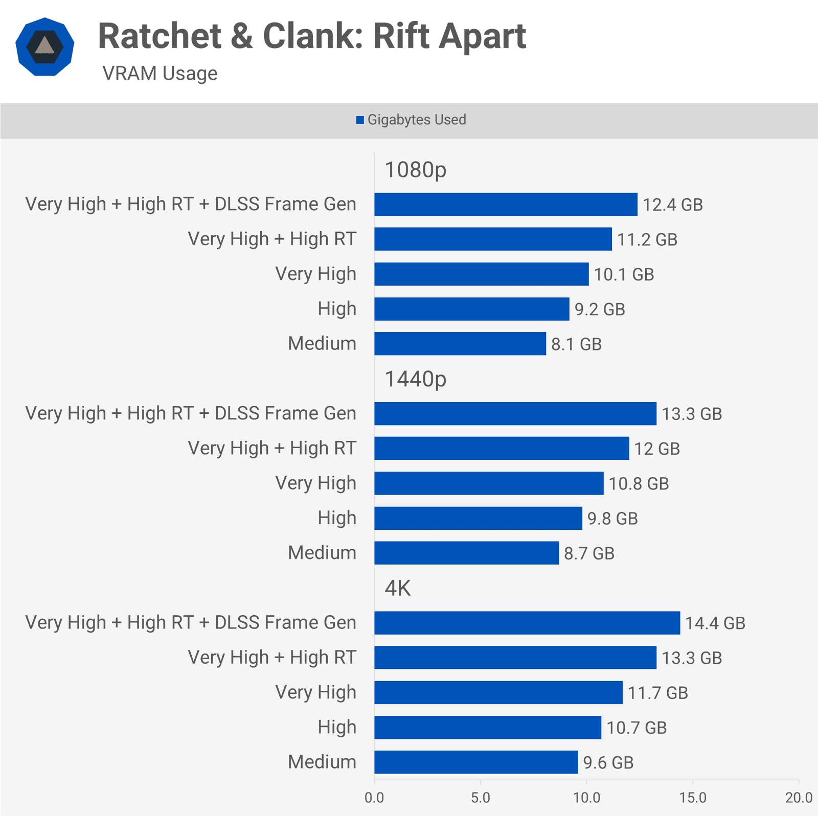 pc oyunlari icin ne kadar vram yeterlidir 6 VDHIeJzX
