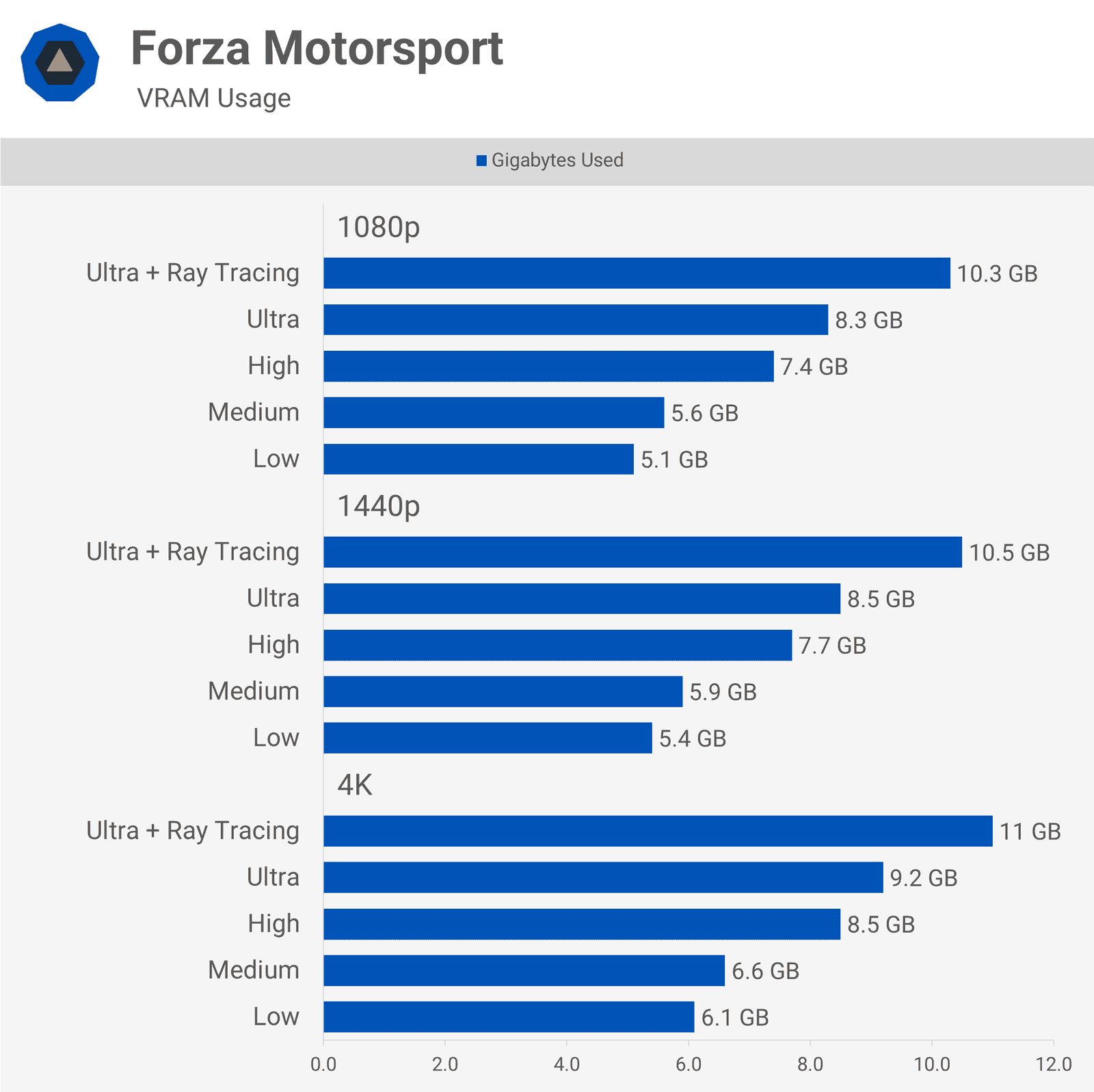pc oyunlari icin ne kadar vram yeterlidir 8 at2e8iXr