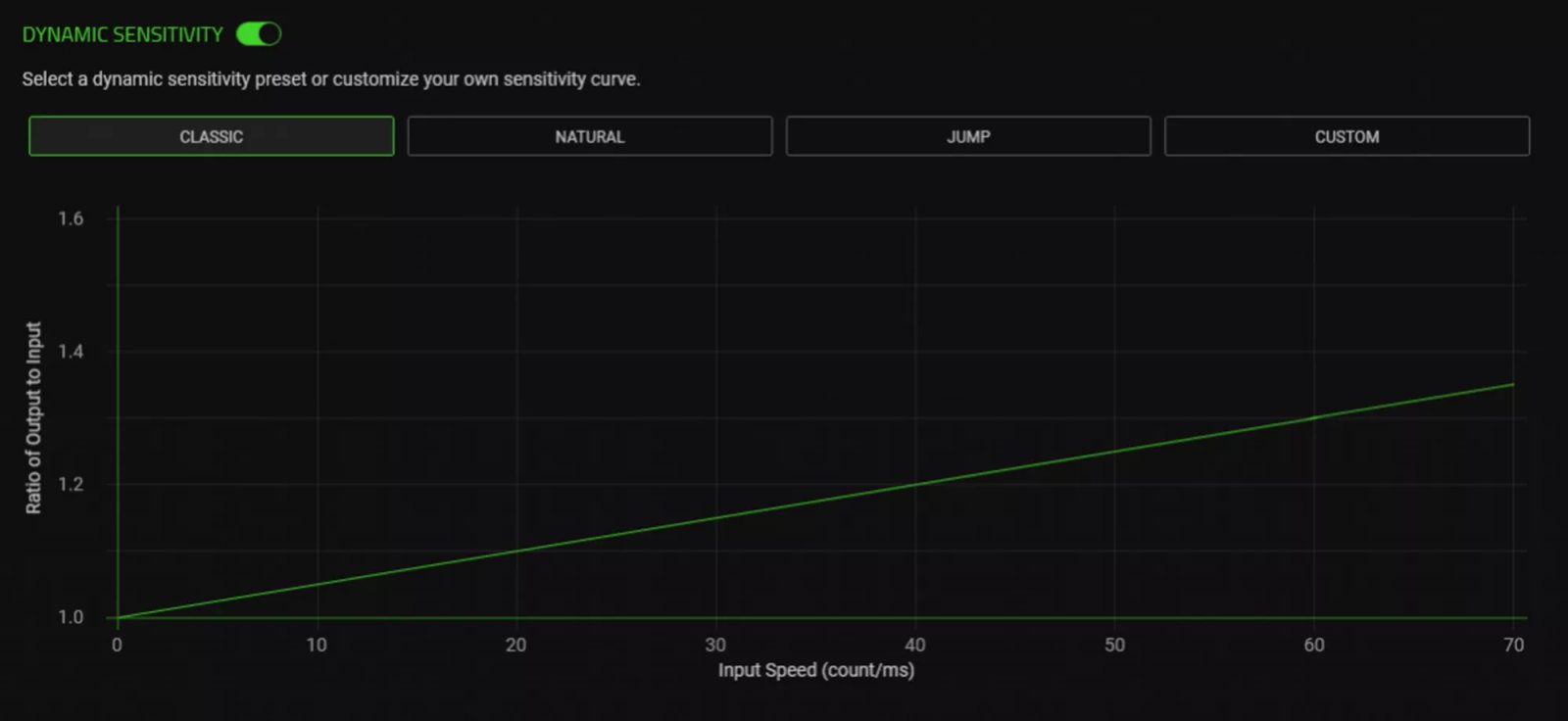 razerin yeni fare ayarlari profesyonel oyunculara fare yonu ve hassasiyeti uzerinde daha iyi kontrol LiHsGlW6