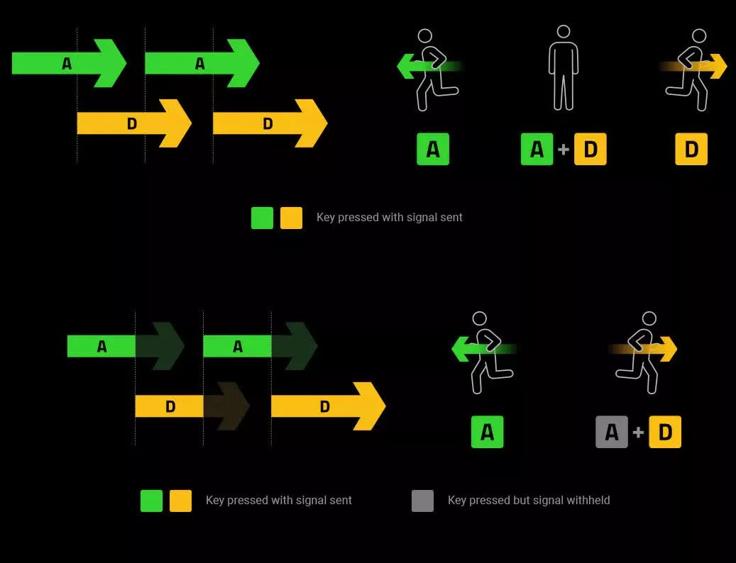 razerin yeni klavye ozelligi oyunculara haksiz bir avantaj mi sagliyor 0 vkGiWKty