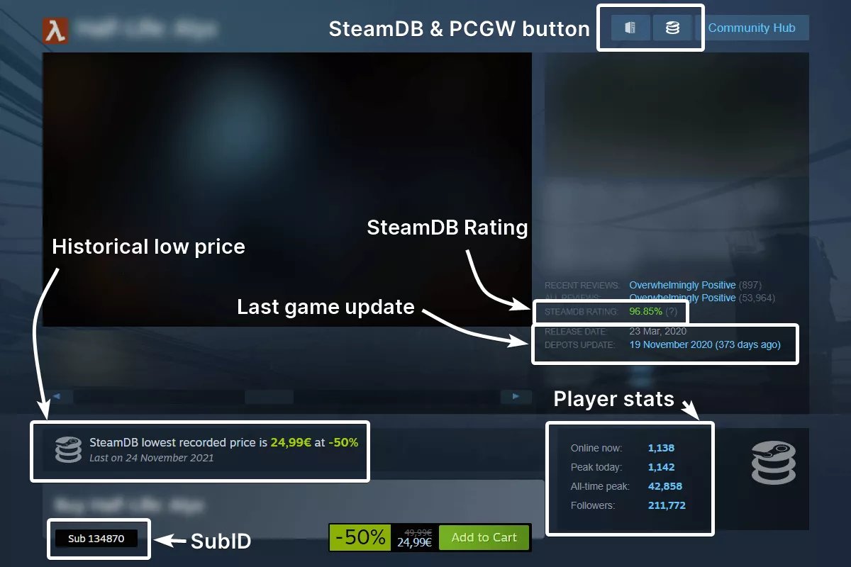 SteamDB tarayıcı uzantısı artık kullanıcıların etkinlik ticaret kartları kazanmak için keşif kuyruğunu atlamalarına olanak tanıyor 1 steamdb tarayici uzantisi artik kullanicilarin etkinlik ticaret kartlari kazanmak icin kesif kuyrugunu atlamalarina olanak 8rCKsmYt