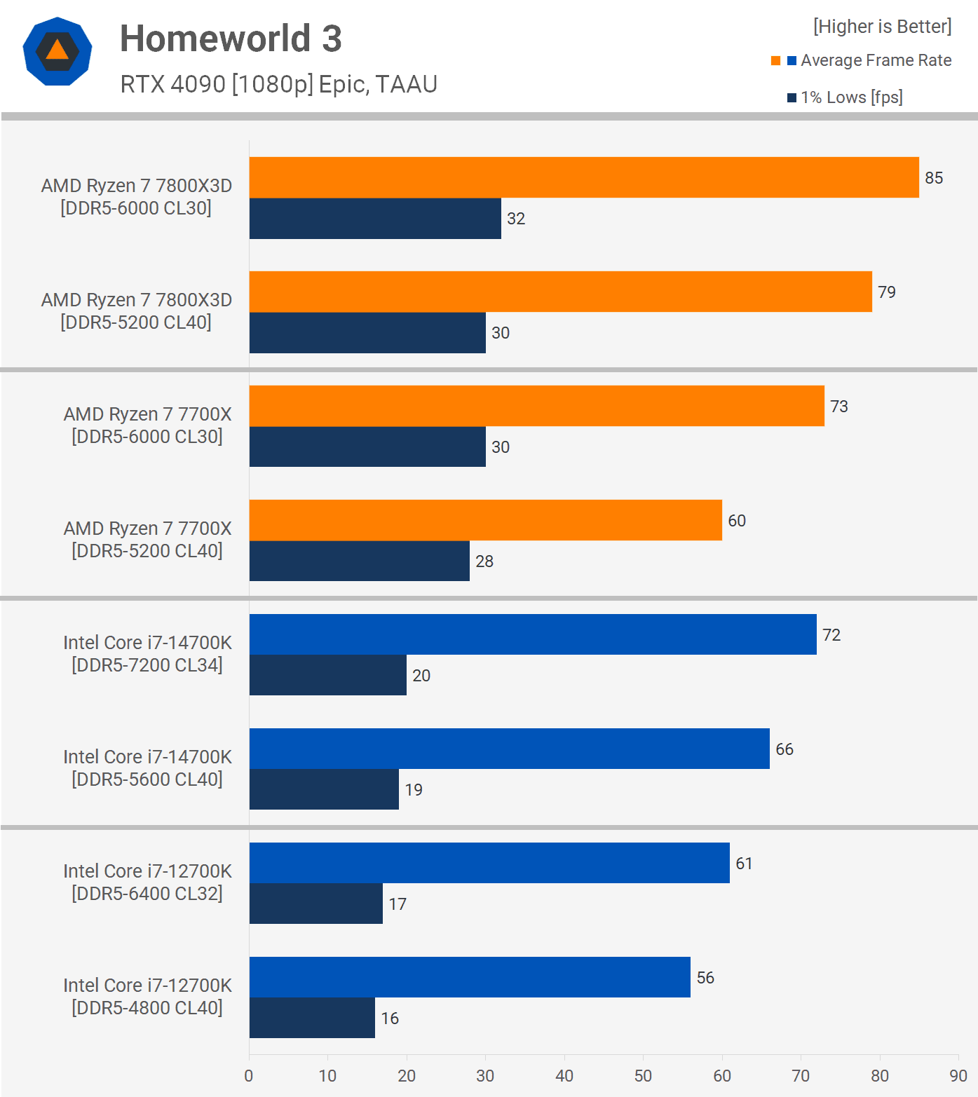 ucuz ve premium ddr5 stok ve expoxmp bellek 10 fnPMfbbh