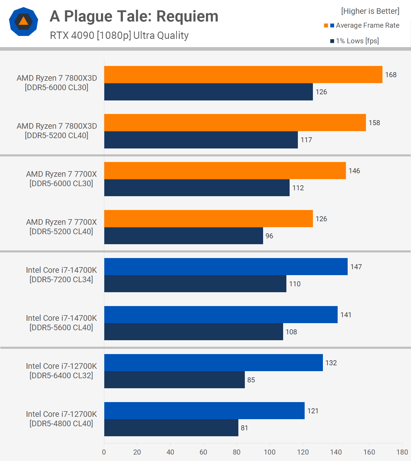 ucuz ve premium ddr5 stok ve expoxmp bellek 11 kNhLDrB4