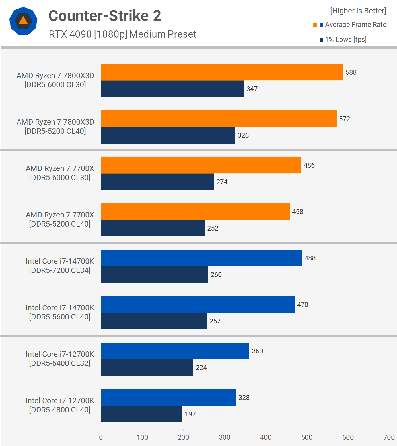 ucuz ve premium ddr5 stok ve expoxmp bellek 12 srYOn1hv