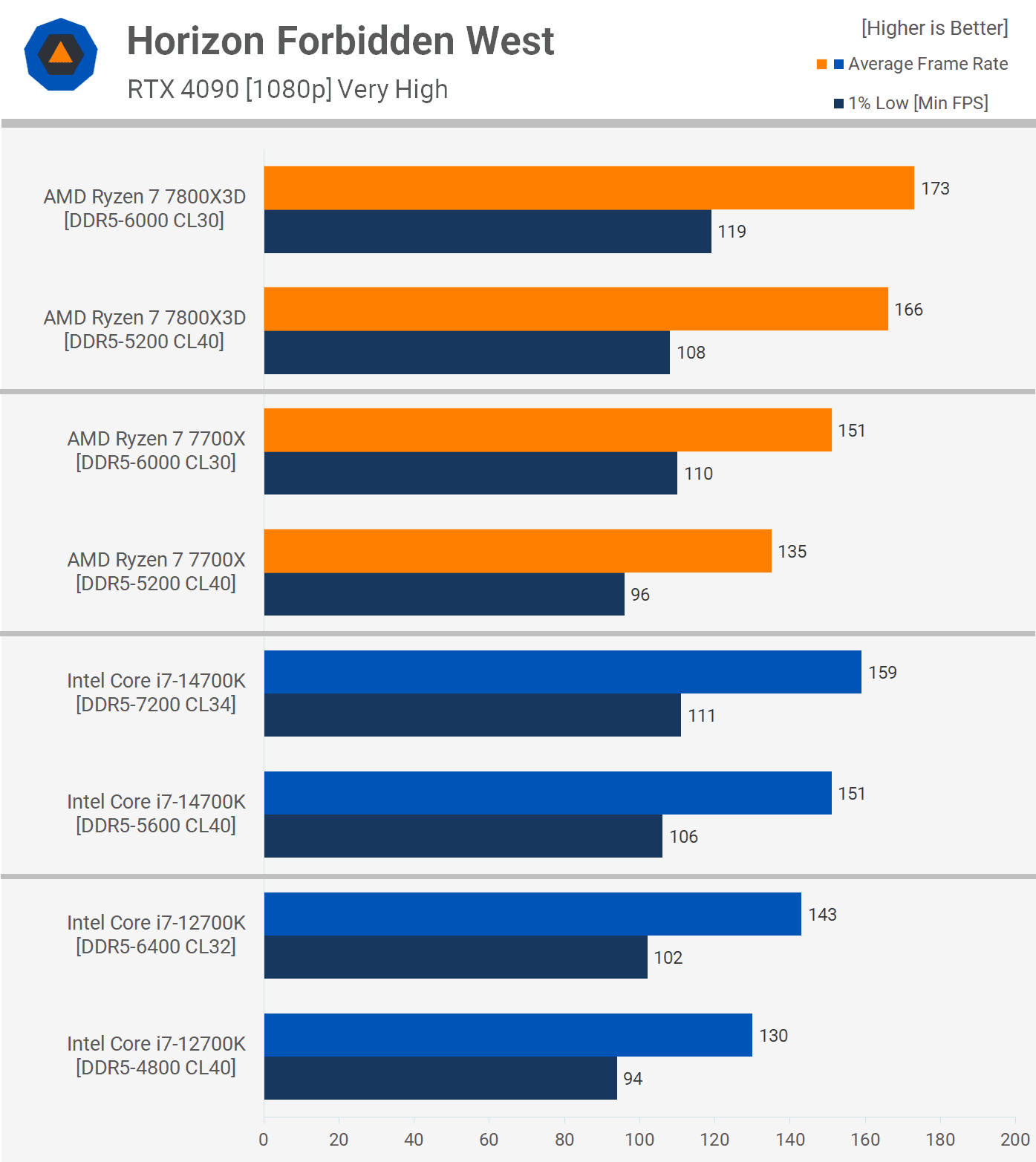 ucuz ve premium ddr5 stok ve expoxmp bellek 14