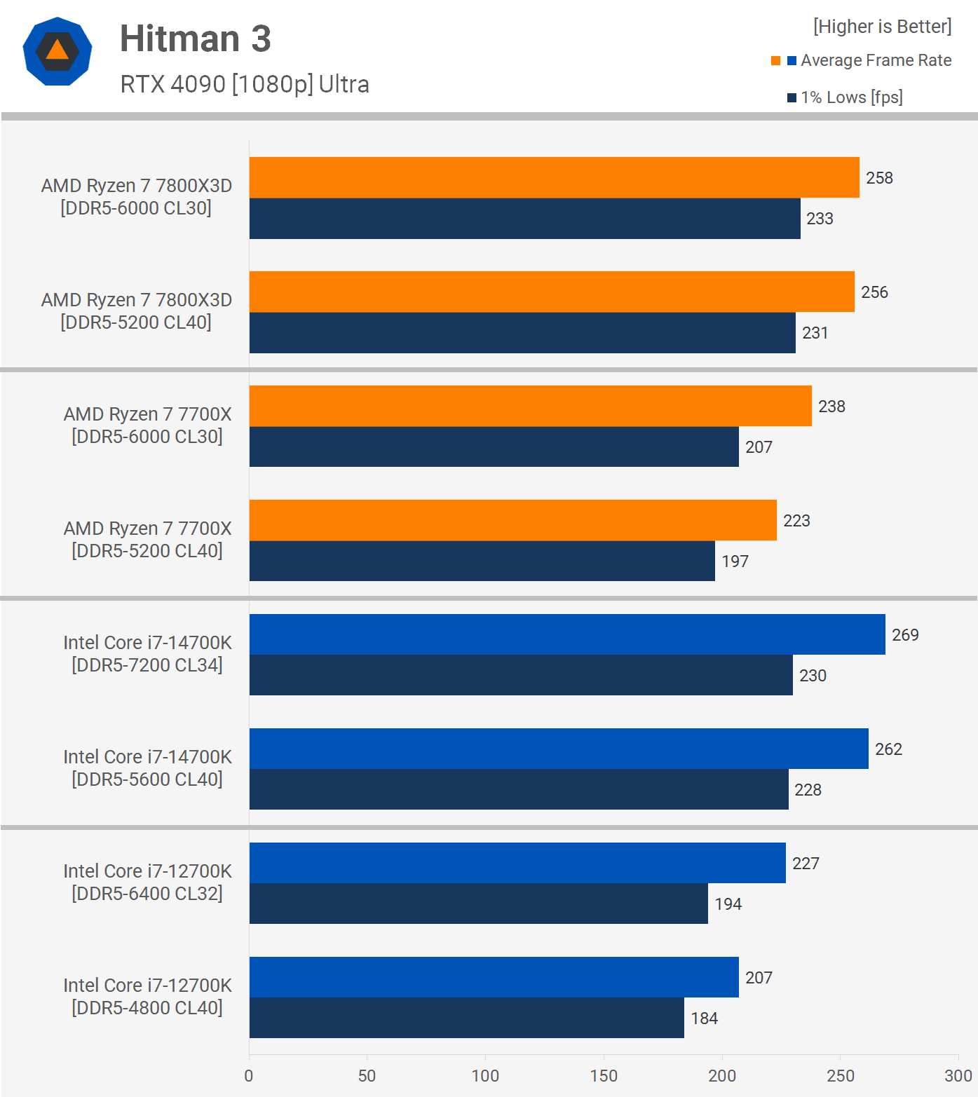 ucuz ve premium ddr5 stok ve expoxmp bellek 15 RNbn3ZVm