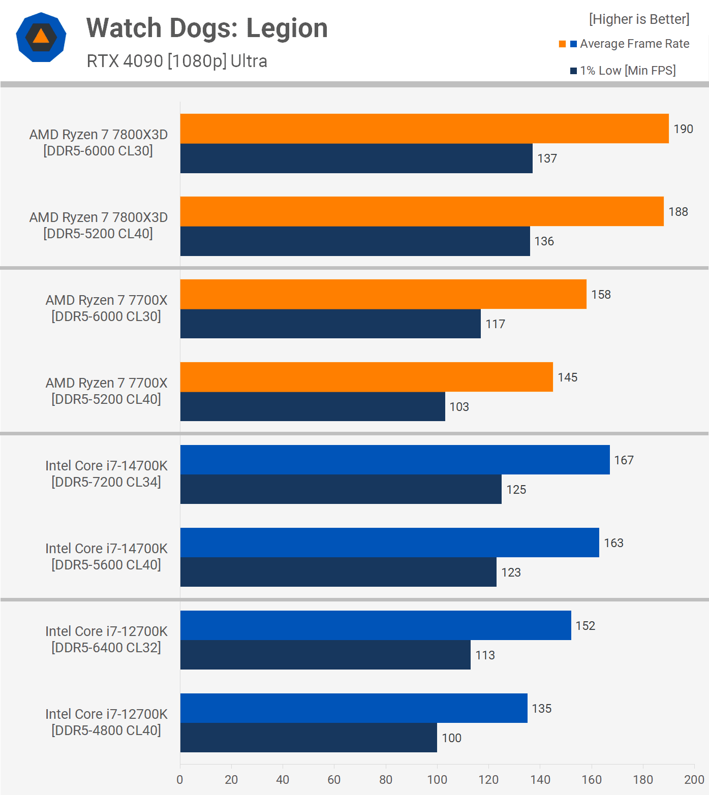 ucuz ve premium ddr5 stok ve expoxmp bellek 16 TuaQEpPy