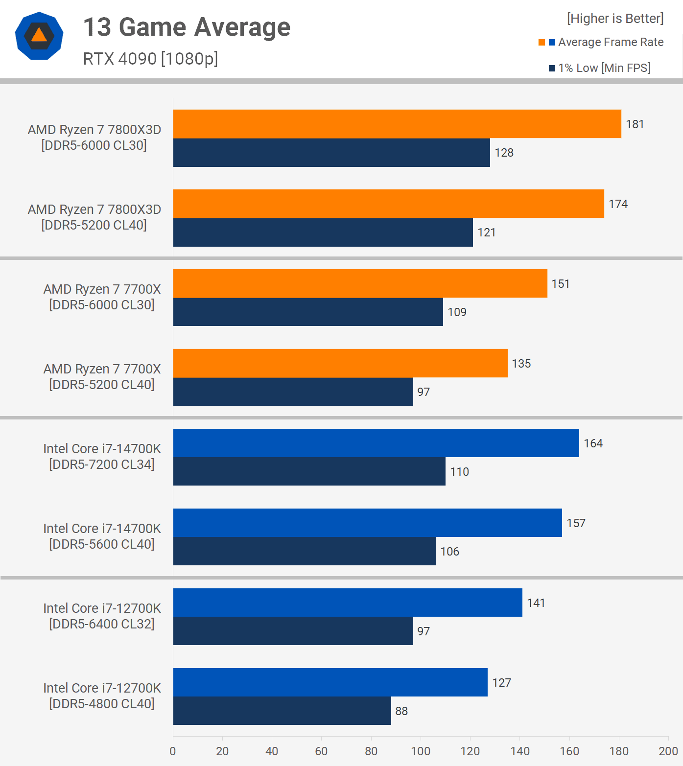 ucuz ve premium ddr5 stok ve expoxmp bellek 17 qtSIyIWh