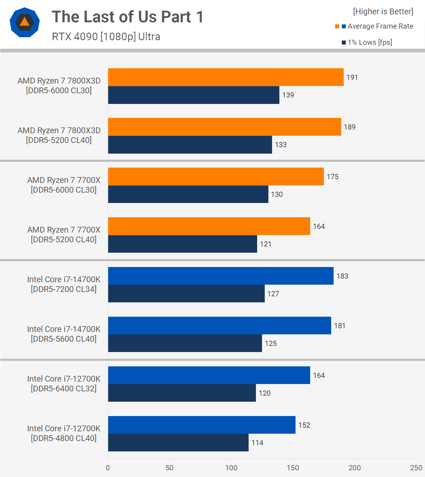 ucuz ve premium ddr5 stok ve expoxmp bellek 5 5QTEpT8I