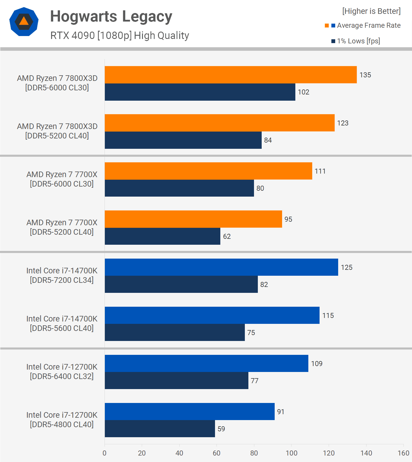 ucuz ve premium ddr5 stok ve expoxmp bellek 7 lMjUbzjl
