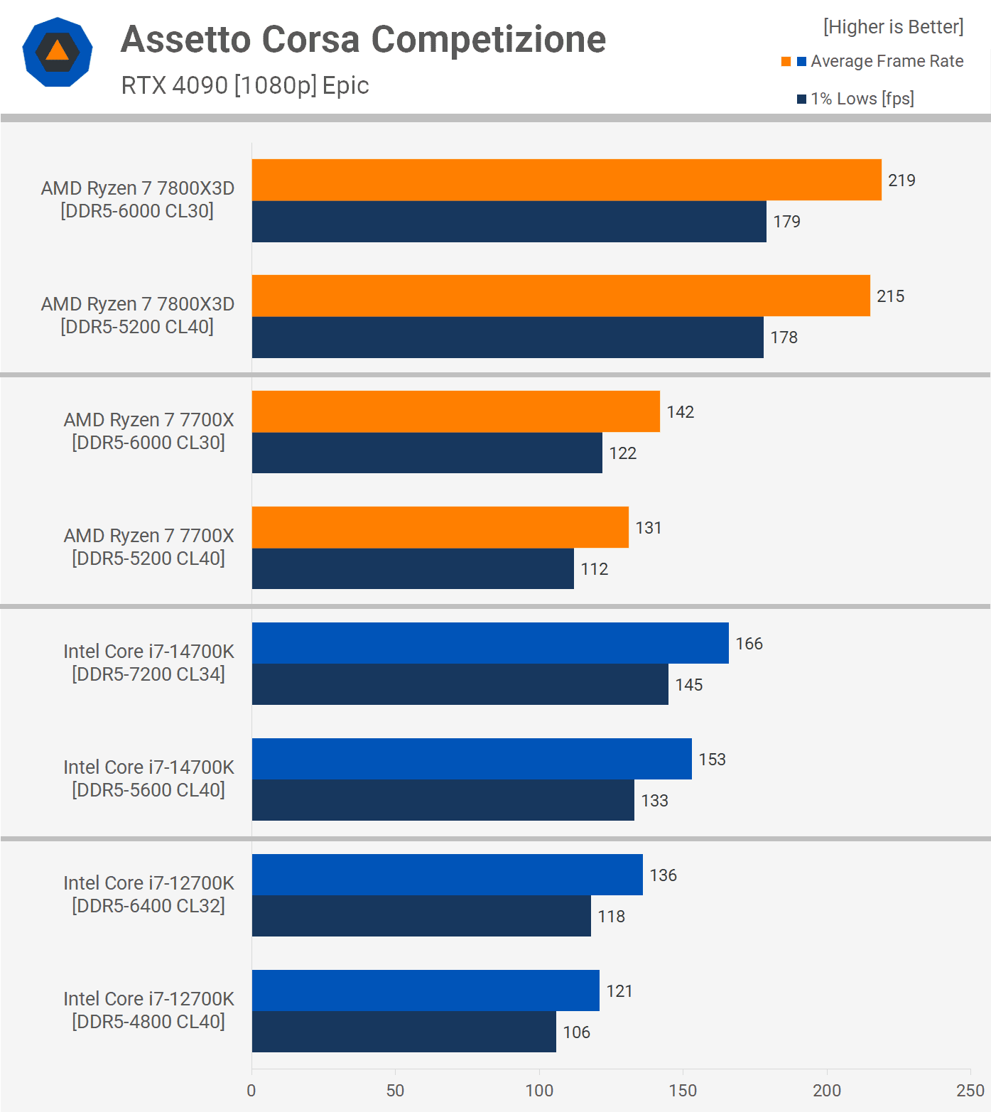 ucuz ve premium ddr5 stok ve expoxmp bellek 8 eNJ1T9QY