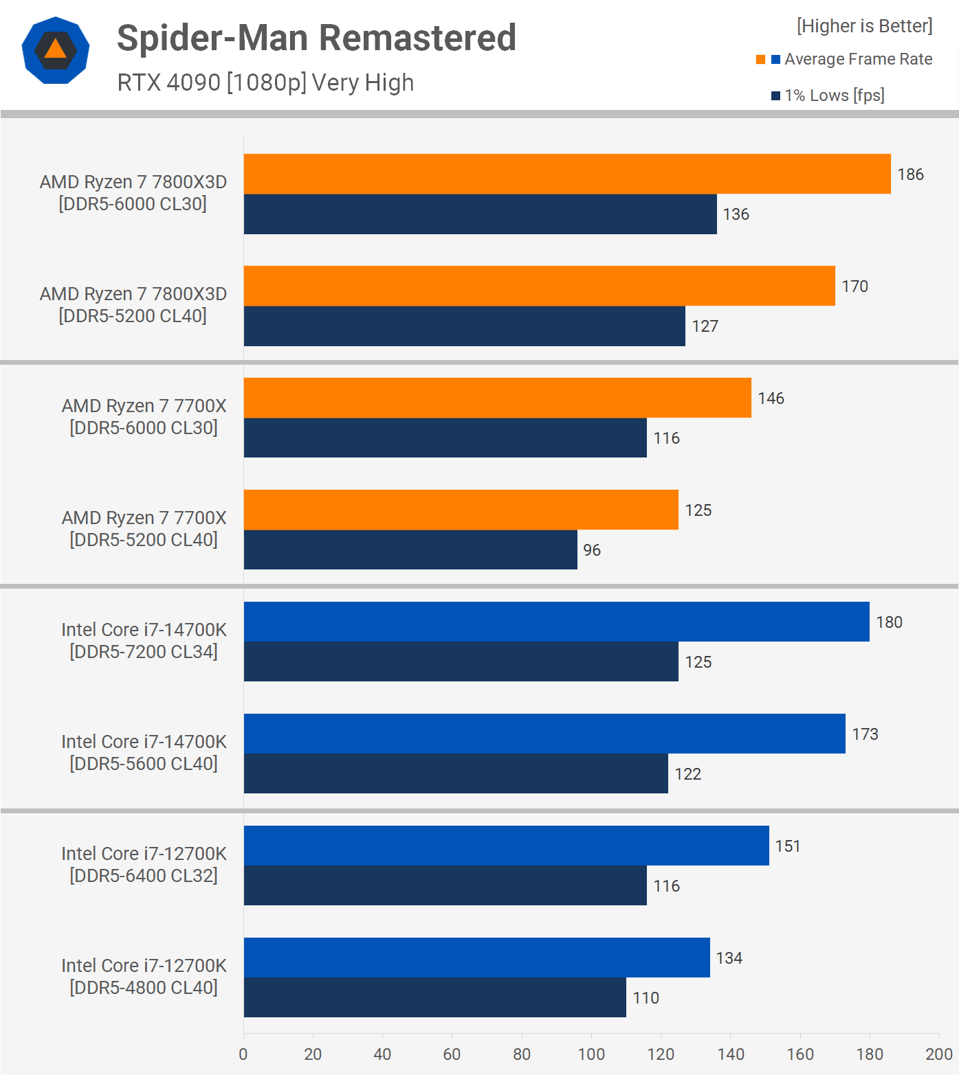 ucuz ve premium ddr5 stok ve expoxmp bellek 9 zy943tC8