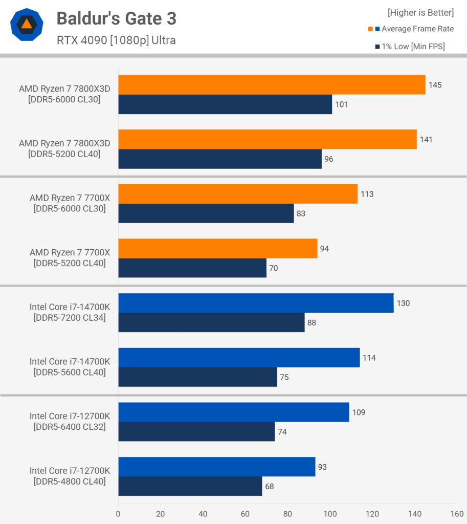 Ucuz ve Premium DDR5: Stok ve EXPO/XMP Bellek 2 ucuz ve premium ddr5 stok ve expoxmp bellek FB57pn8F