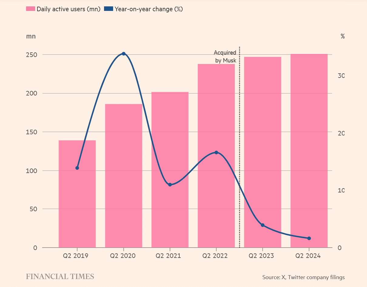 x metanin threadsinden gelen sert rekabet ortaminda gunluk aktif kullanici sayisini artirmakta zorlaniyor 0 K2jtfwf9