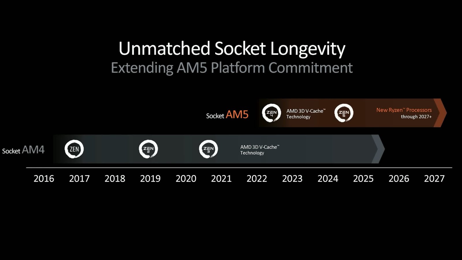 x56 amd b650 anakart ozeti vrm termal degerleri ve daha fazlasi 36 LCSdGFJY