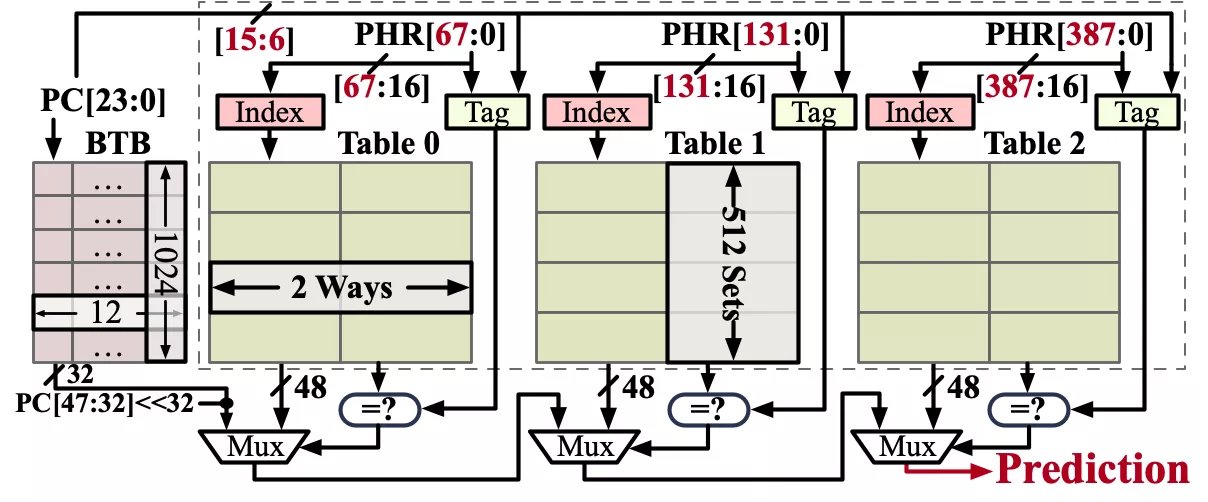 yeni intel cpu guvenlik acigi kesfedildi yeni bir onlem planlanmiyor 0 thdlLkAV
