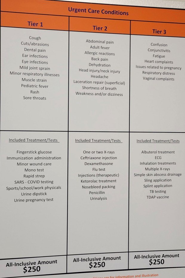 A price and service list for emergency care