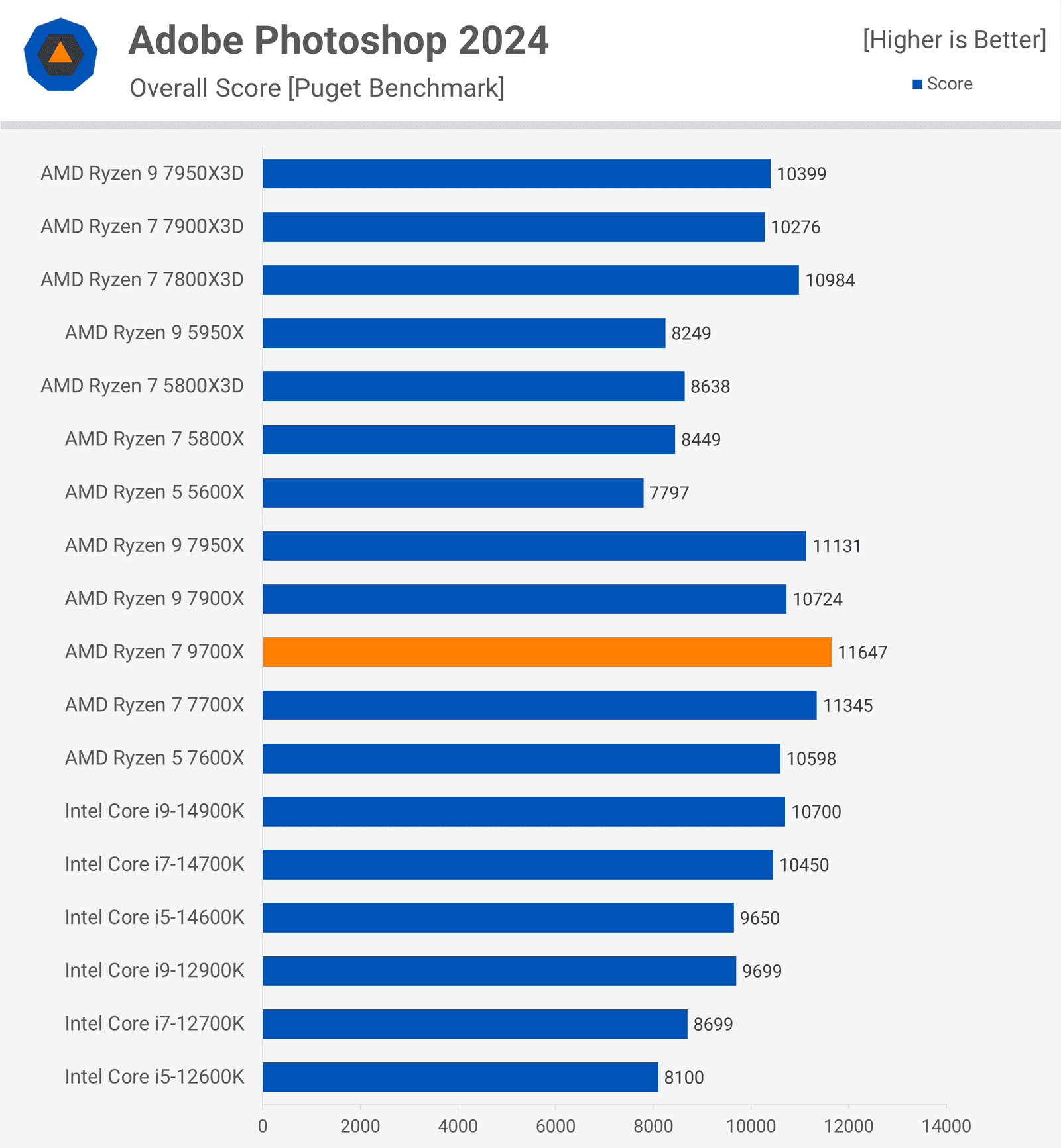 amd ryzen 7 9700x incelemesi zen 5 geliyor 10 wt4UksLc