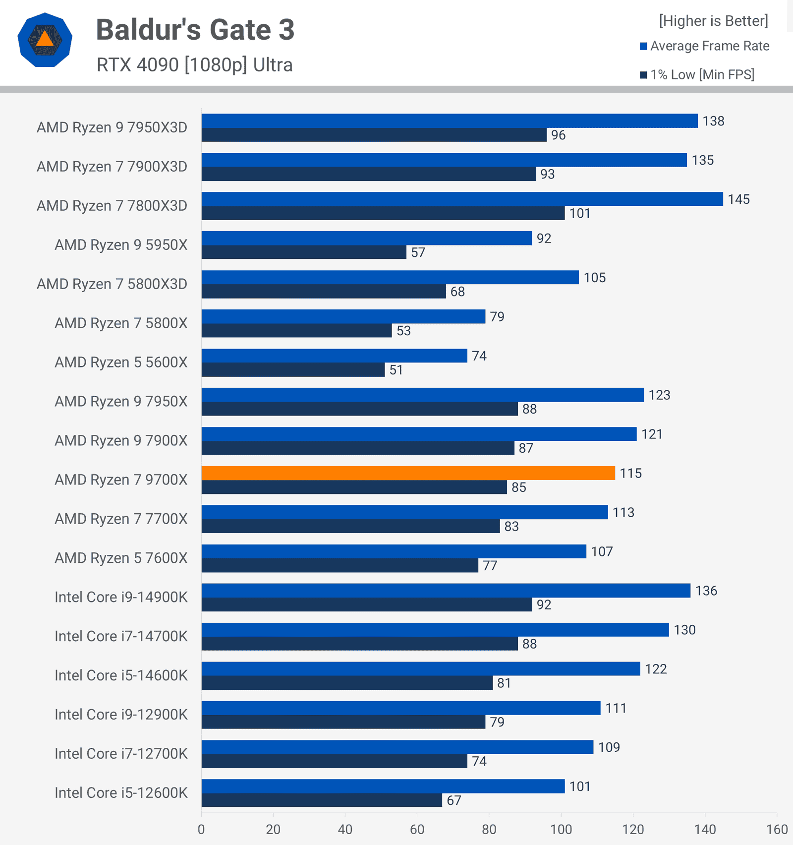 amd ryzen 7 9700x incelemesi zen 5 geliyor 12 lqtdLUJi