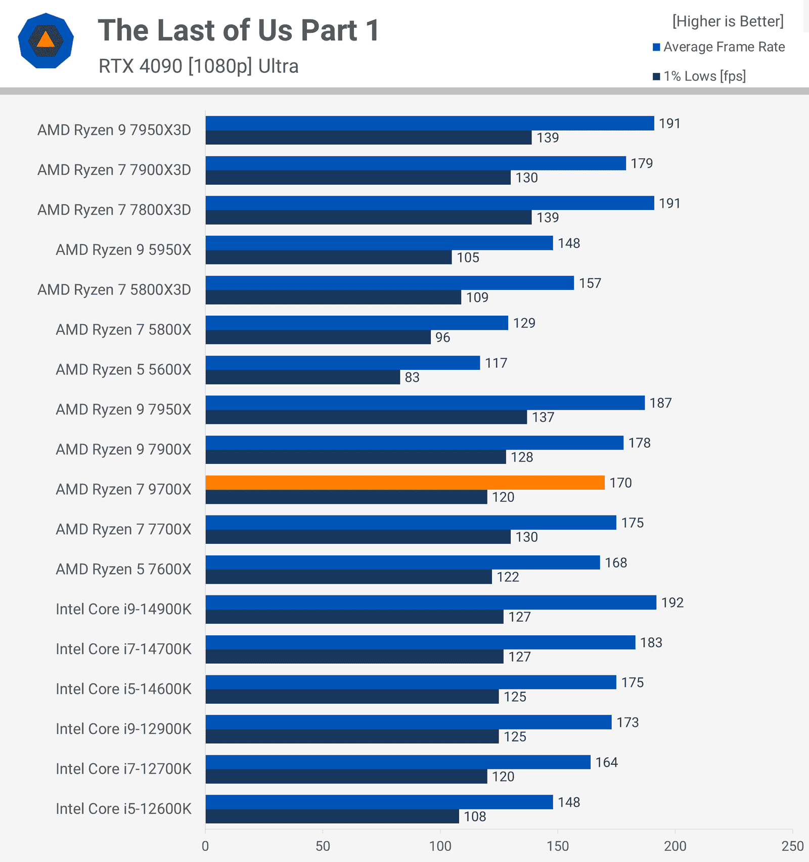 amd ryzen 7 9700x incelemesi zen 5 geliyor 13 HXdAVlI7