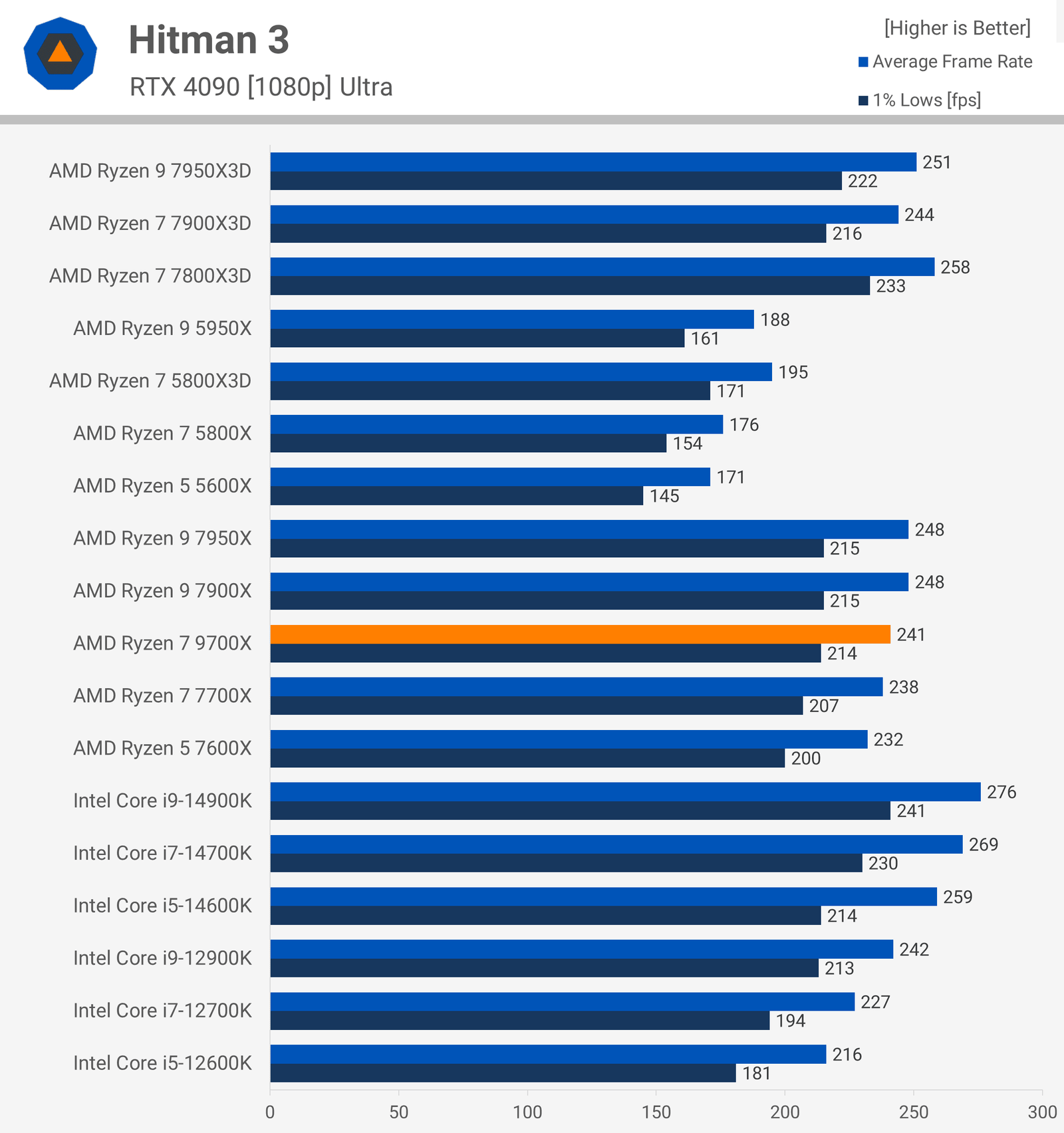 amd ryzen 7 9700x incelemesi zen 5 geliyor 23 POBvGzqs