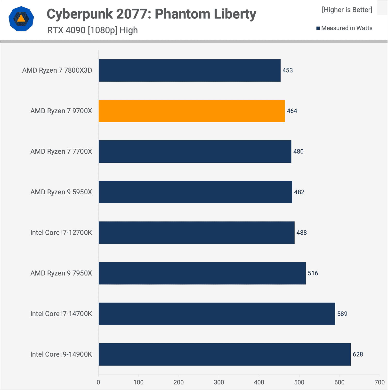amd ryzen 7 9700x incelemesi zen 5 geliyor 26 jRHVhPpv
