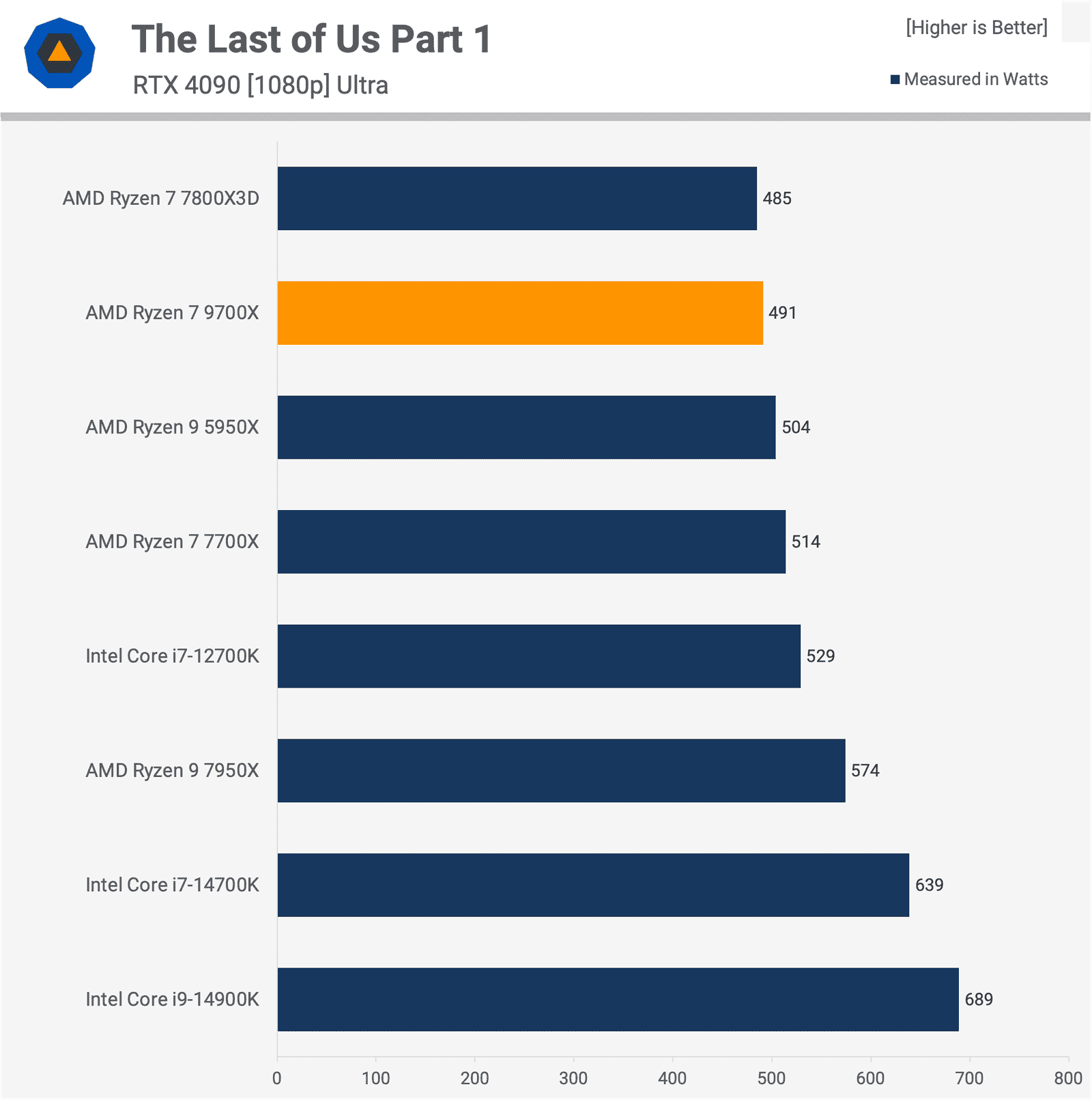 amd ryzen 7 9700x incelemesi zen 5 geliyor 27