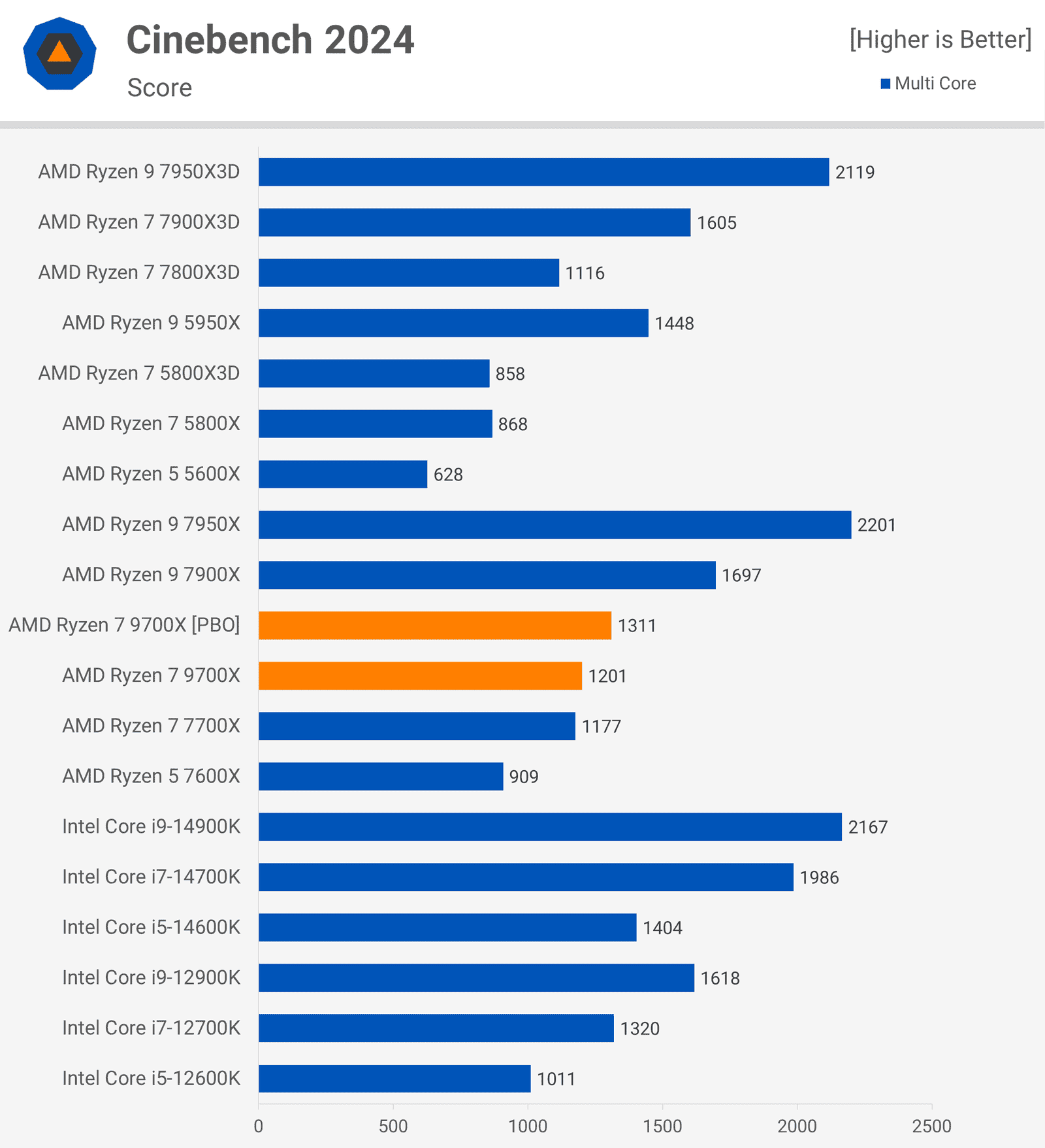 amd ryzen 7 9700x incelemesi zen 5 geliyor 4 g4APCACD