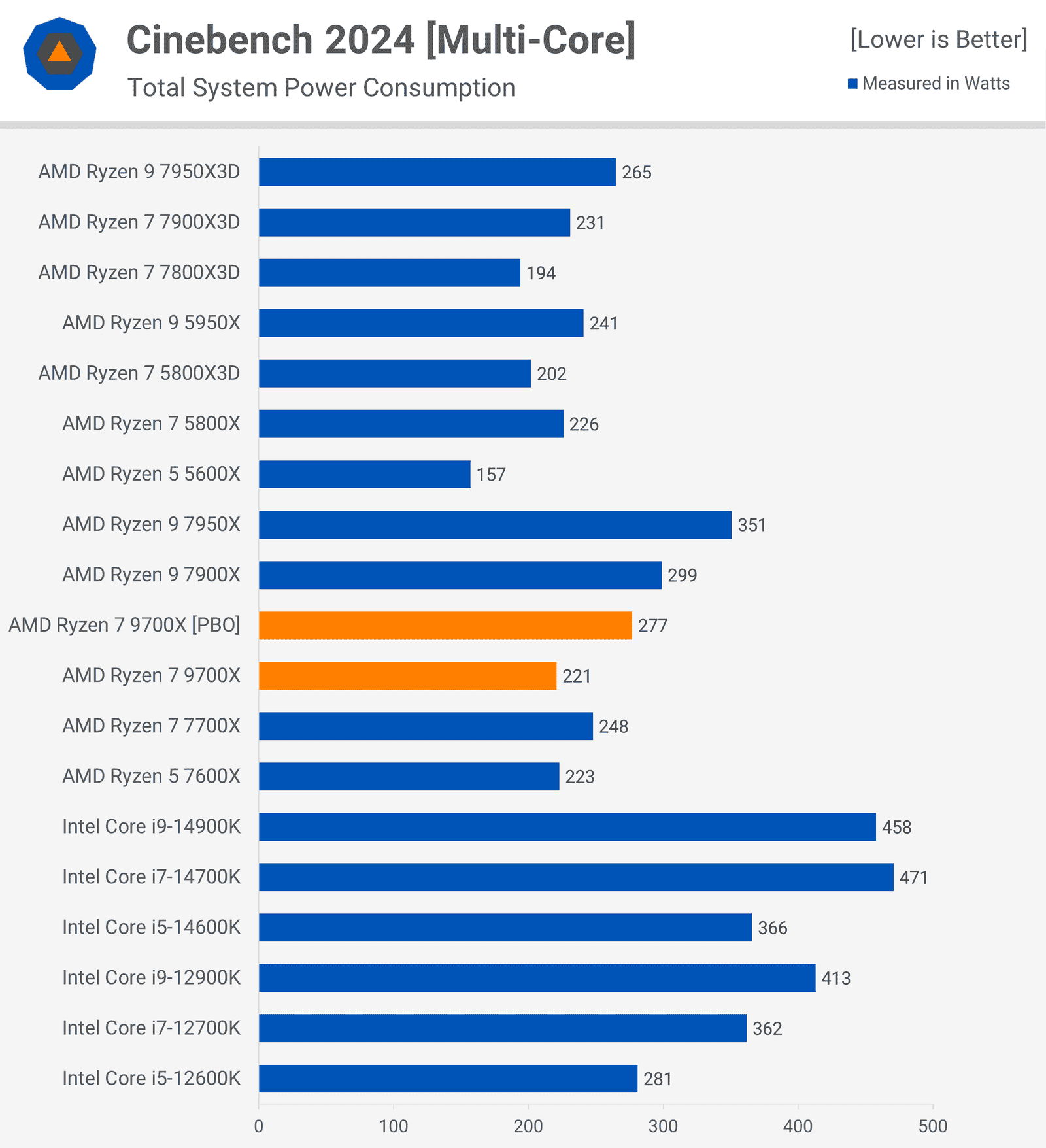 amd ryzen 7 9700x incelemesi zen 5 geliyor 5 QLuhqagt