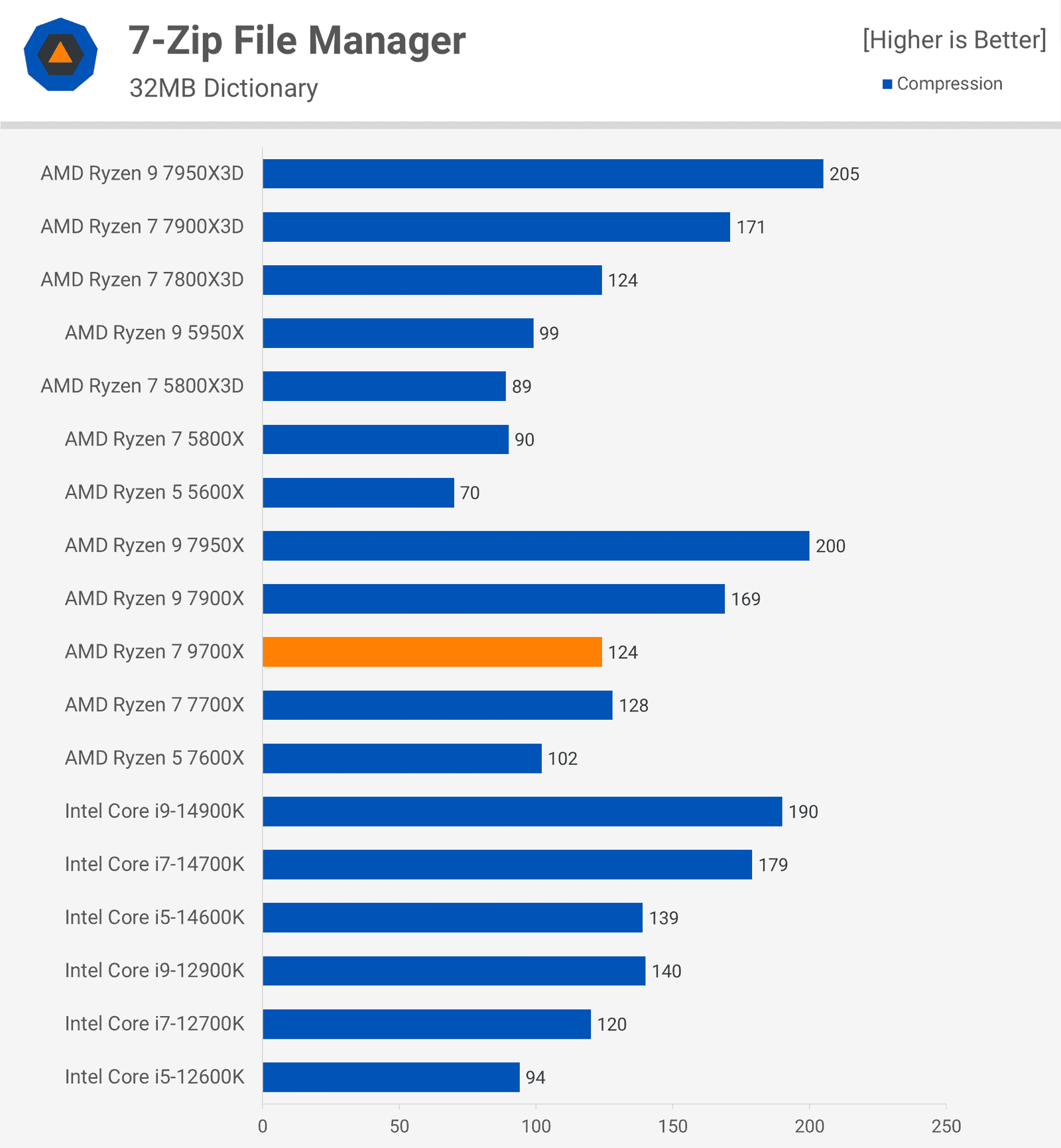 amd ryzen 7 9700x incelemesi zen 5 geliyor 6 Lz2k6kmF