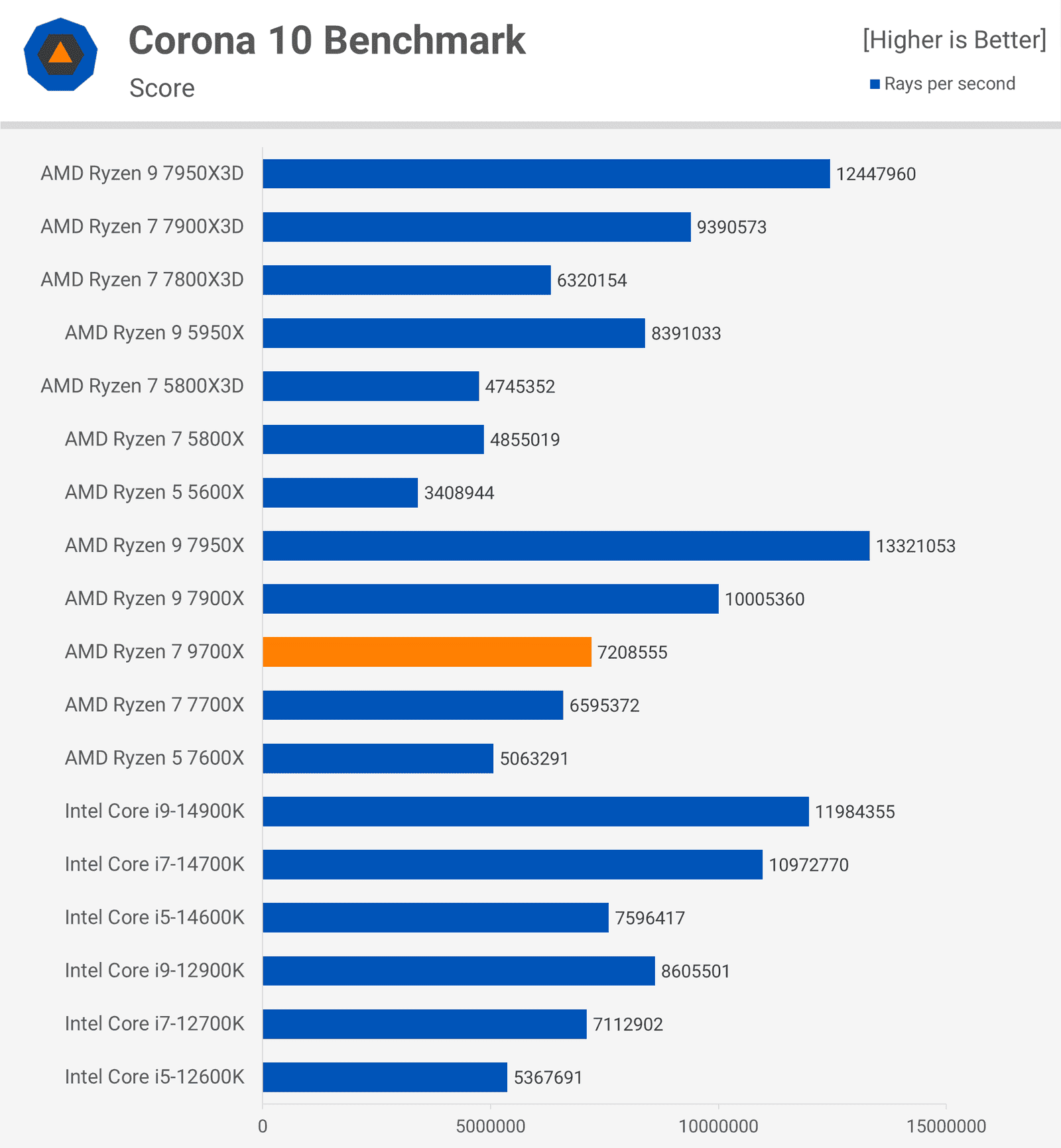 amd ryzen 7 9700x incelemesi zen 5 geliyor 9 imrBKepb