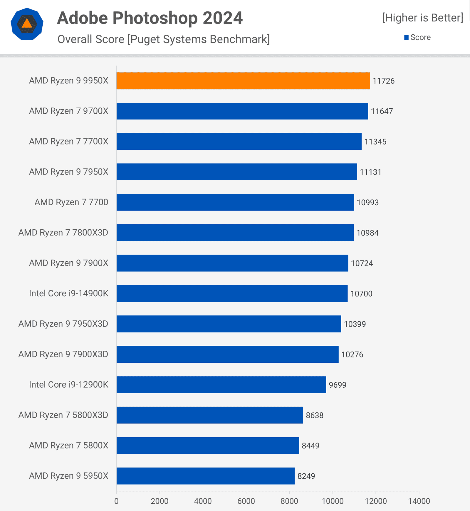 amd ryzen 9 9950x incelemesi bunu daha once gormustuk 10