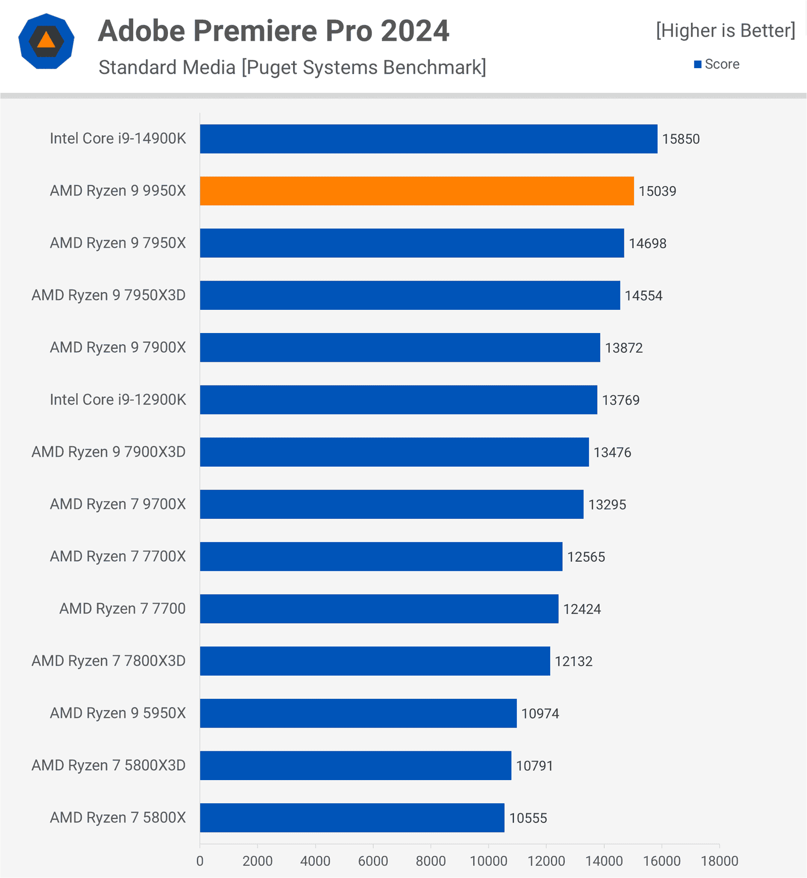 amd ryzen 9 9950x incelemesi bunu daha once gormustuk 11 WBsnlWYK