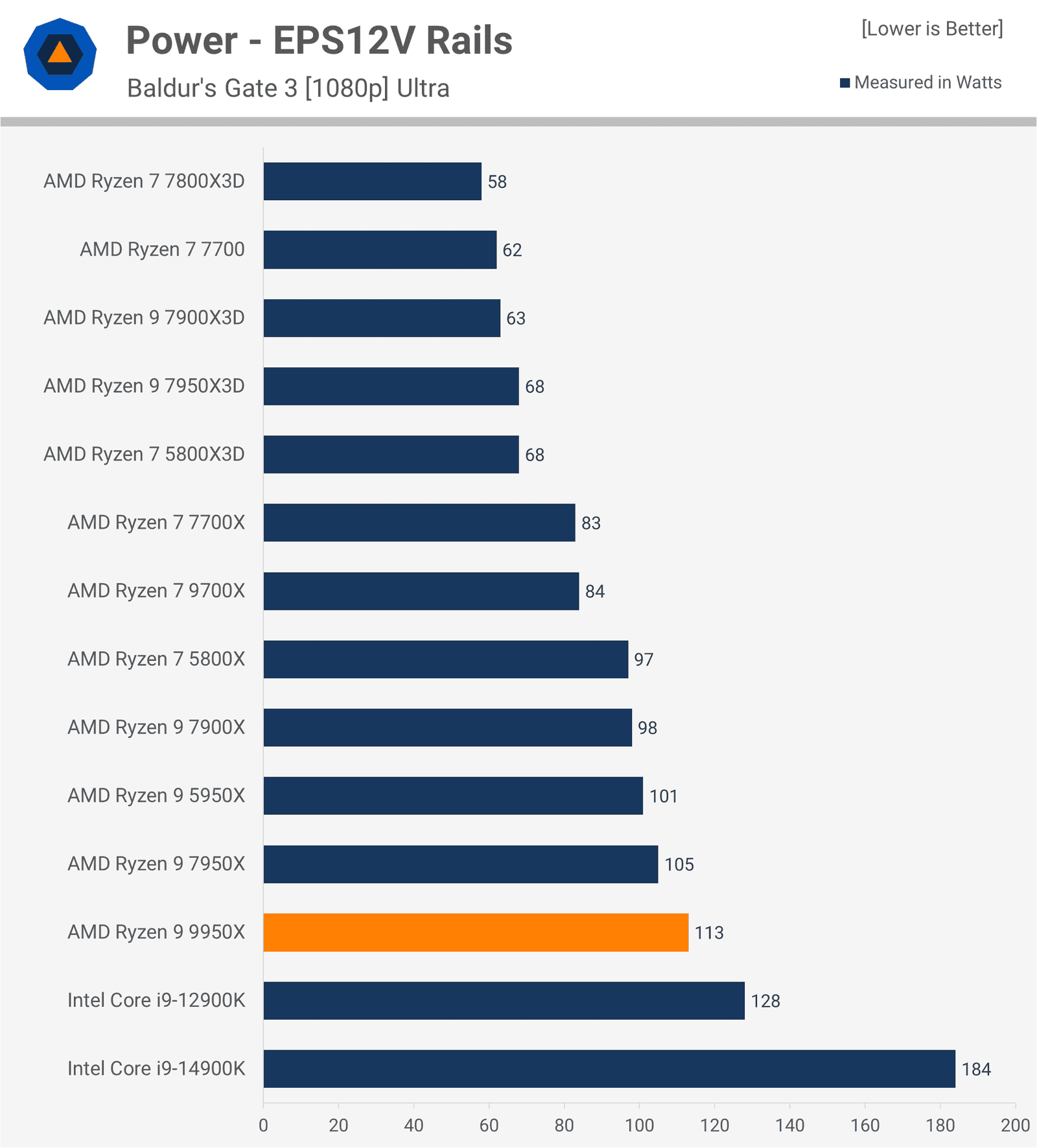 amd ryzen 9 9950x incelemesi bunu daha once gormustuk 13 jp9jS8FX