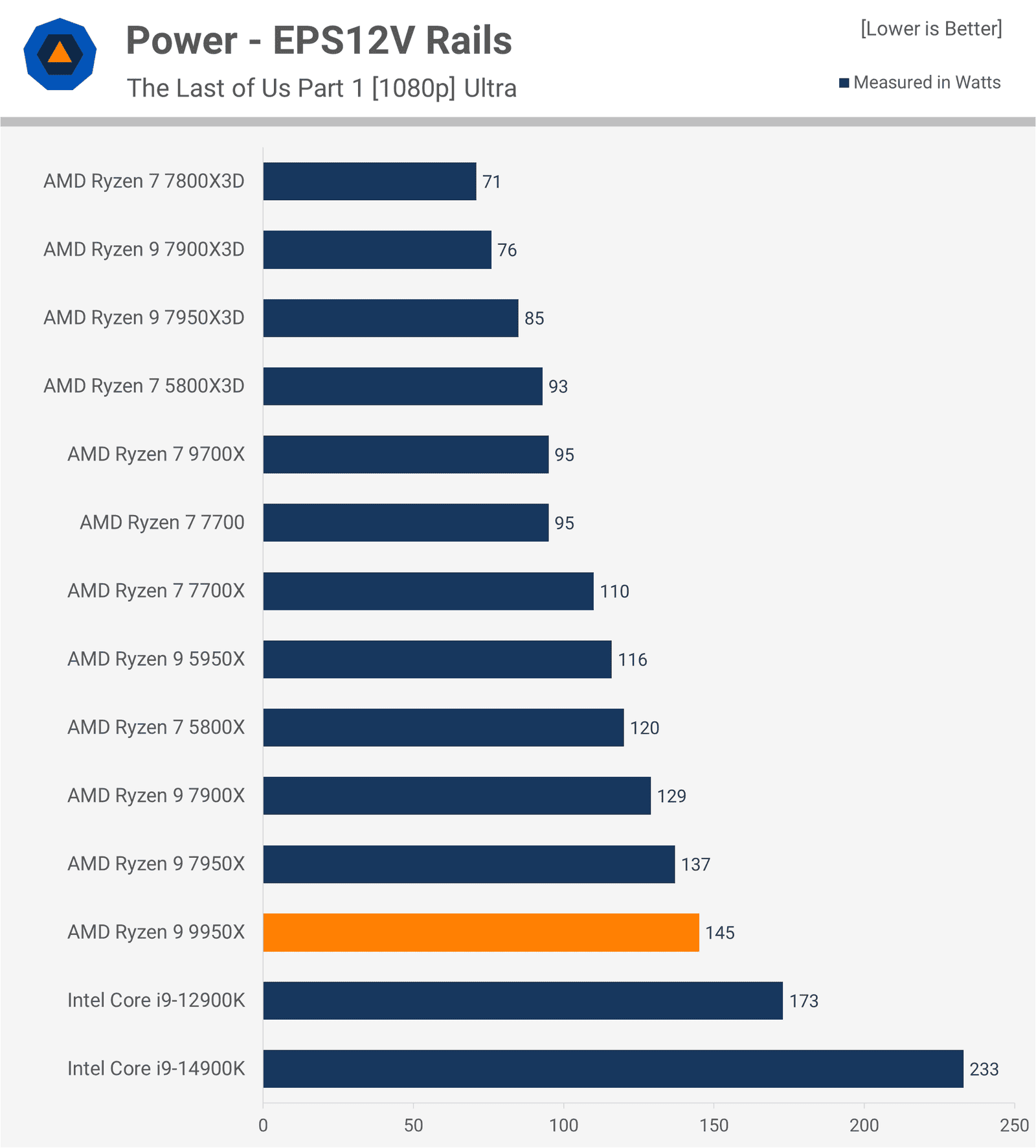 amd ryzen 9 9950x incelemesi bunu daha once gormustuk 15 6h6Skwc3