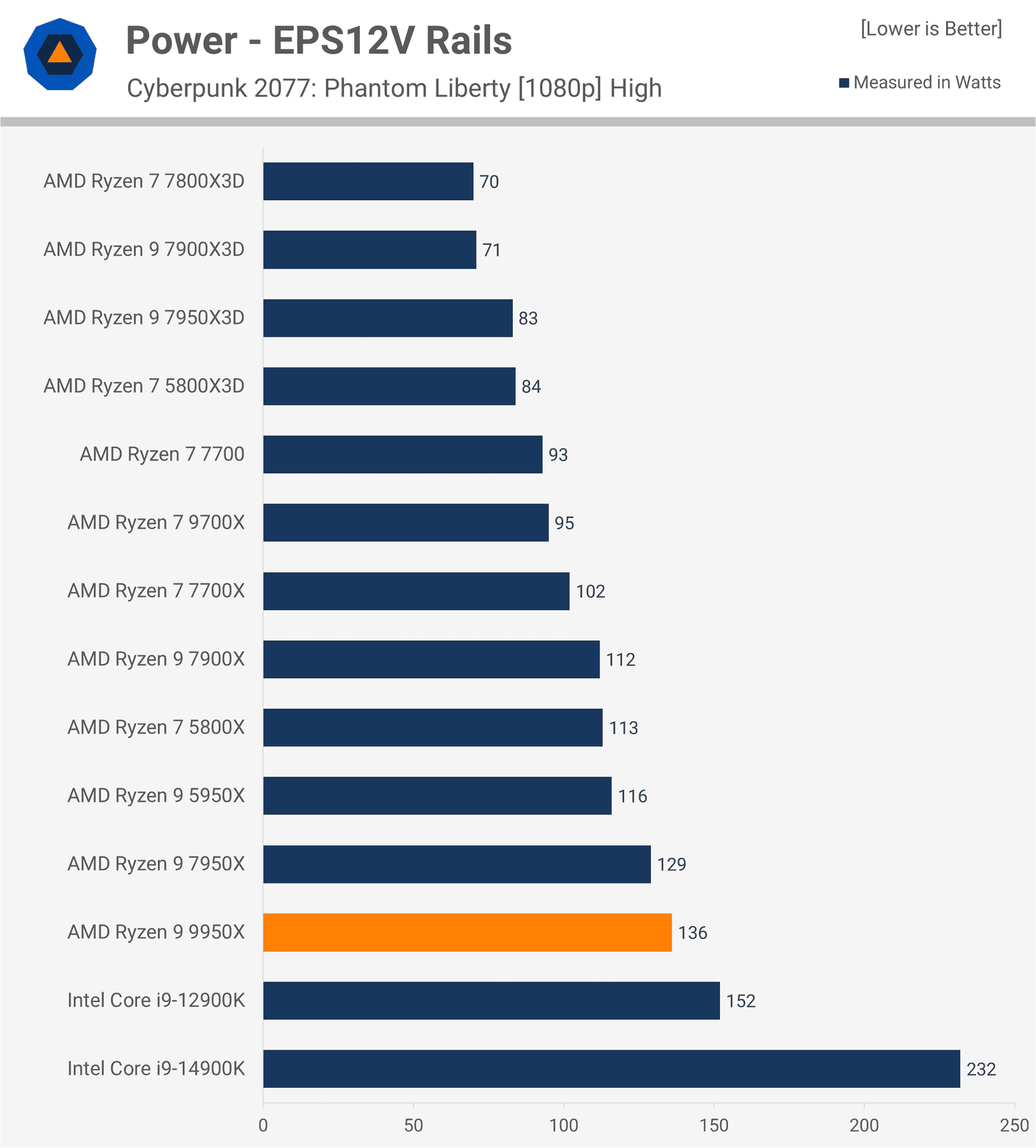 amd ryzen 9 9950x incelemesi bunu daha once gormustuk 17 ZKRvuwhR