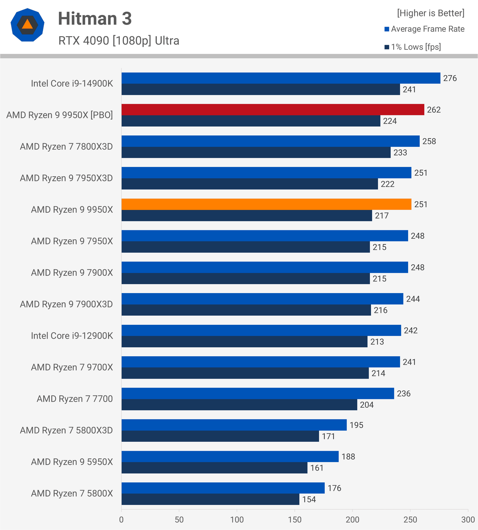 amd ryzen 9 9950x incelemesi bunu daha once gormustuk 34 pOTwdkIl