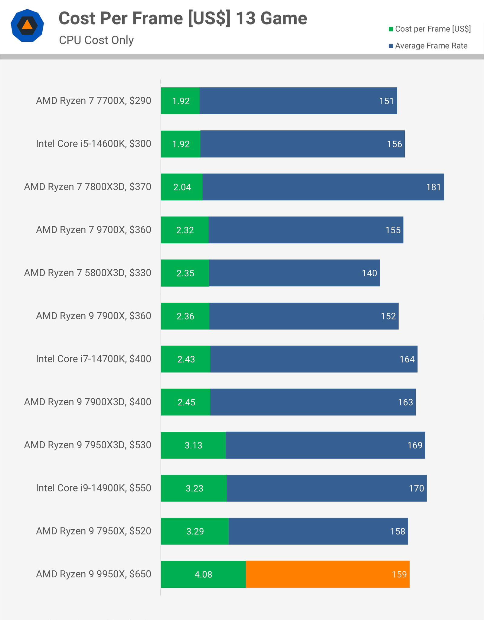 amd ryzen 9 9950x incelemesi bunu daha once gormustuk 36 kB73JQVb