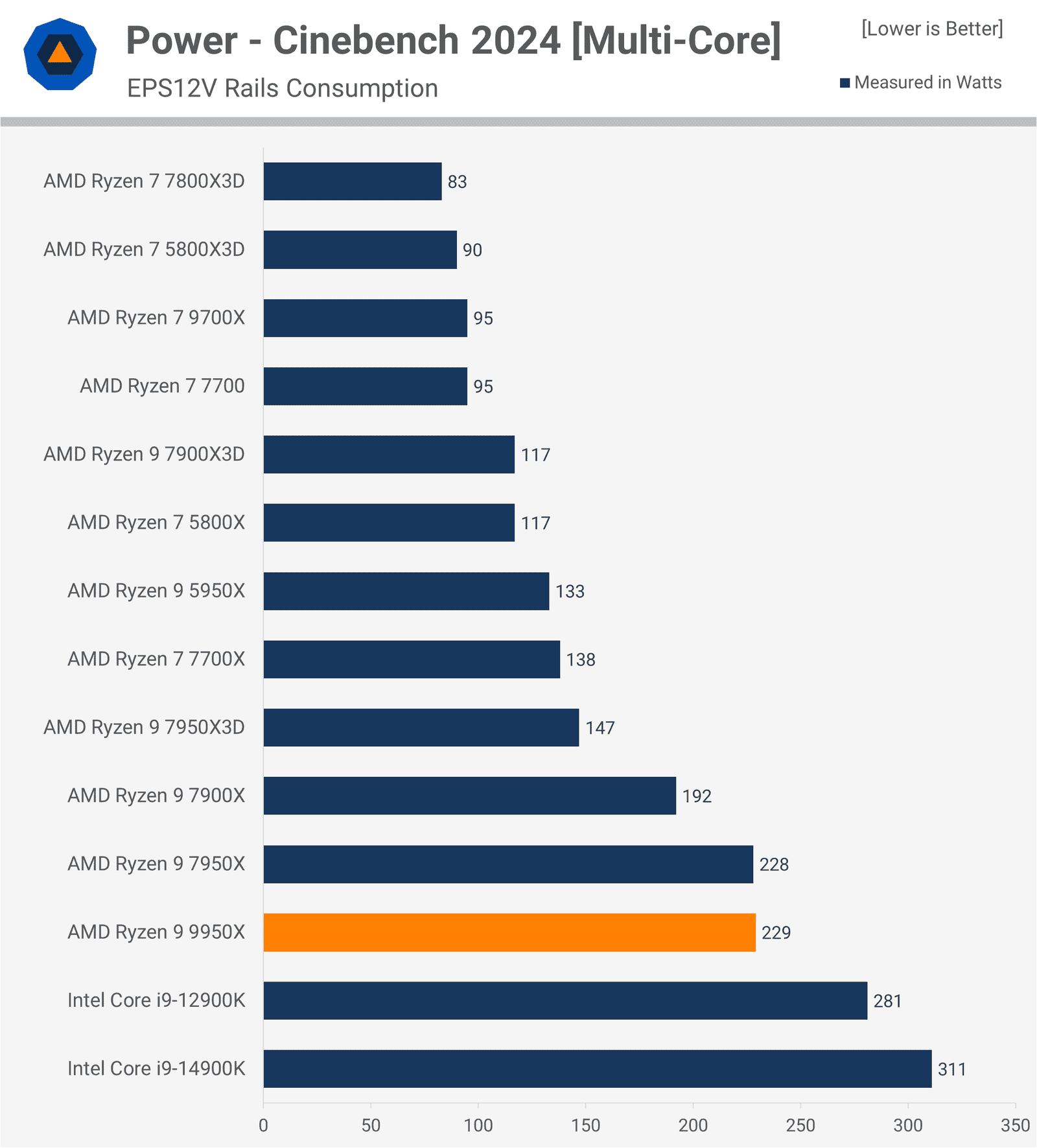 amd ryzen 9 9950x incelemesi bunu daha once gormustuk 4 yBZjK3iN