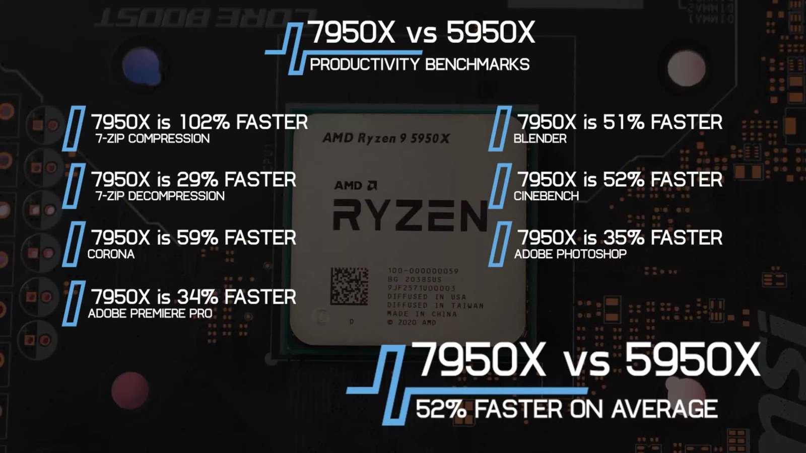 amd ryzen 9 9950x incelemesi bunu daha once gormustuk 40