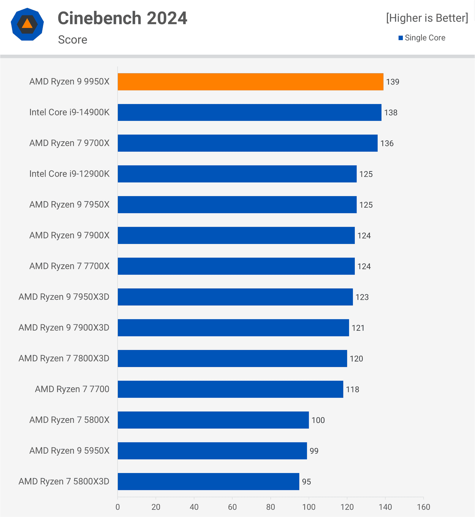 amd ryzen 9 9950x incelemesi bunu daha once gormustuk 5 MfJAupjc