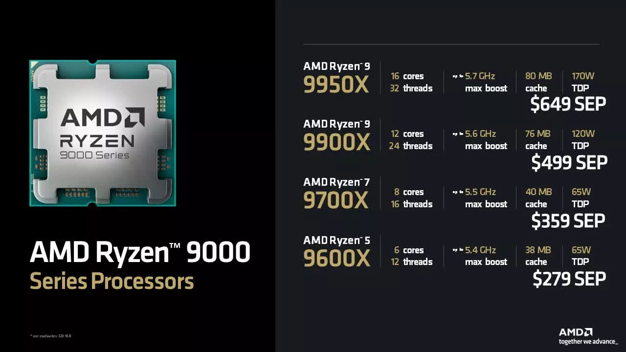 amd zen 5 lansman fiyatlarini dogruladi 9950x 649 dolardan basliyor 0 EHFvyJHD