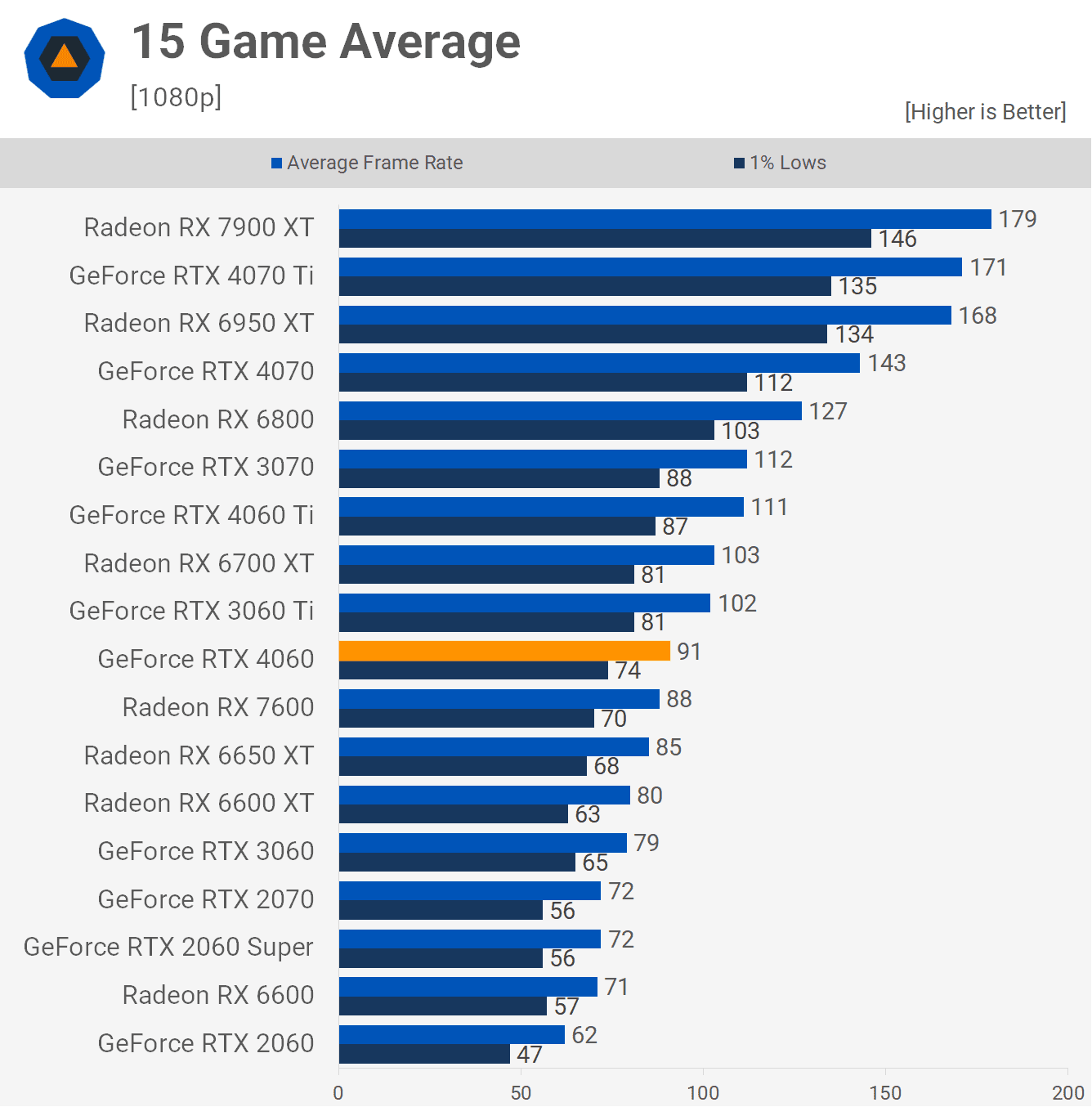 elveda rtx 3060 nvidia steam anketindeki en populer ekran kartini uretimden kaldiriyor 2 CI3CbuXC