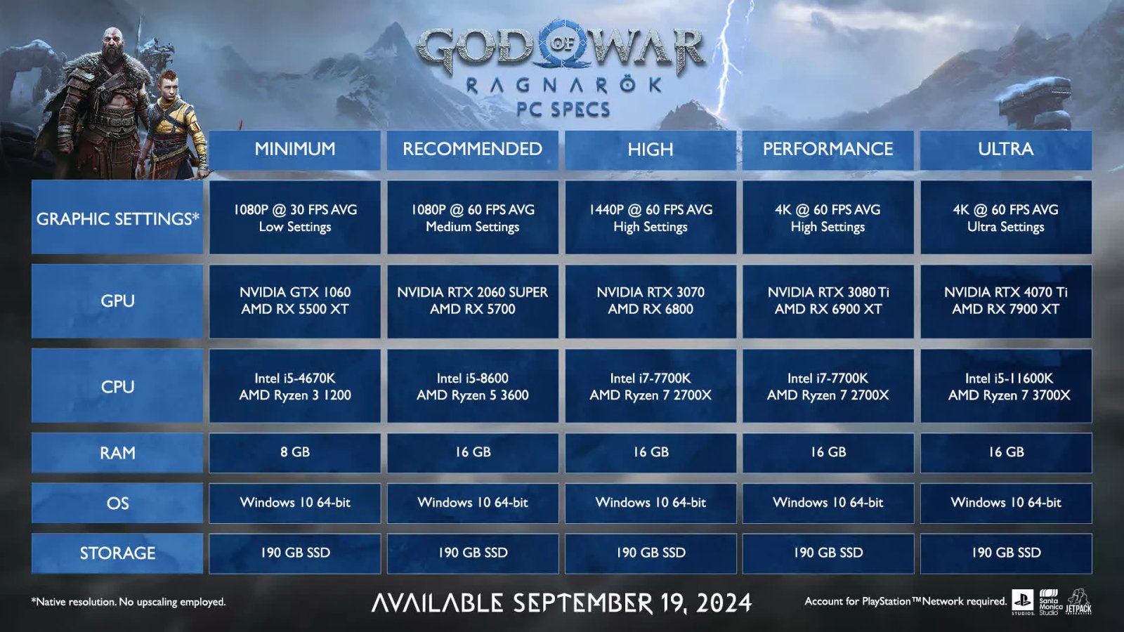 god of war ragnarok pc sistem gereksinimleri aciklandi 190 gb ssd alani gerekecek 0 dHuQzarO