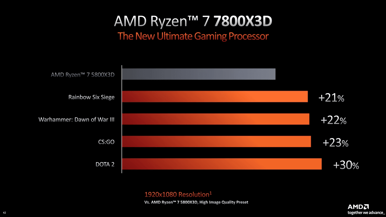 gorus amd lansmanlari bok etmeye devam ediyor 0 EjtrrN7e