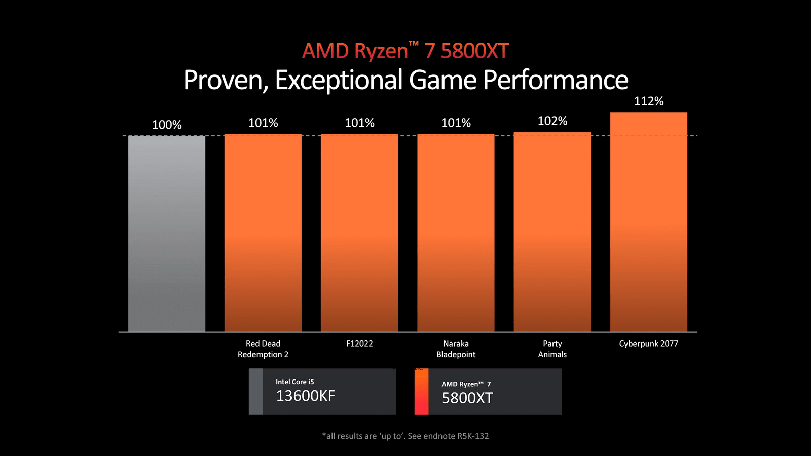 gorus amd lansmanlari bok etmeye devam ediyor 12 Ci8pHZ5Y