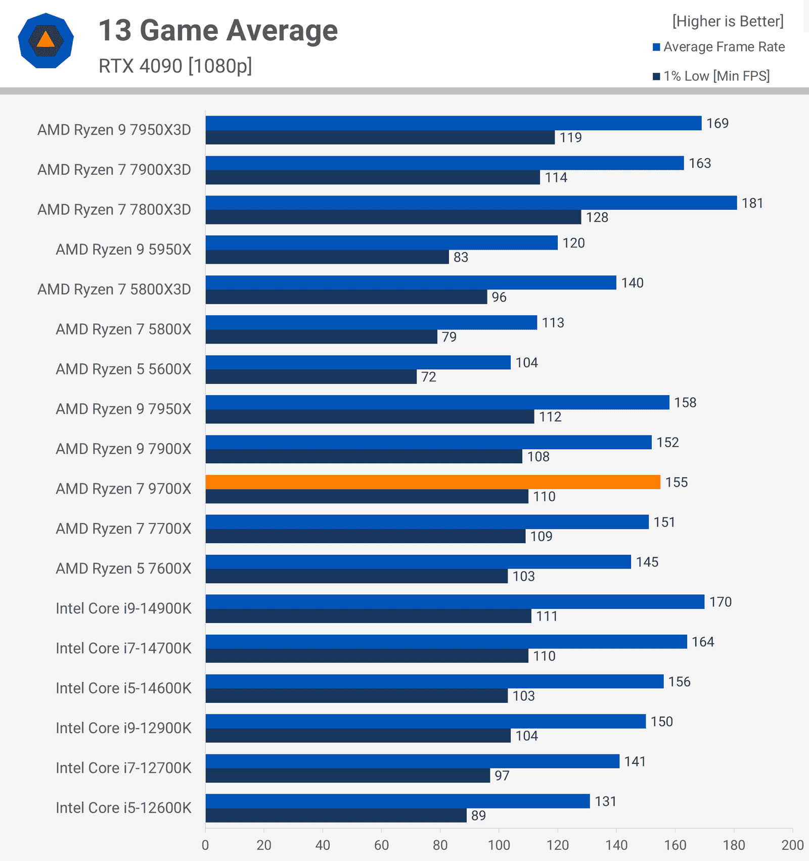 gorus amd lansmanlari bok etmeye devam ediyor 15 NbCd8BhX