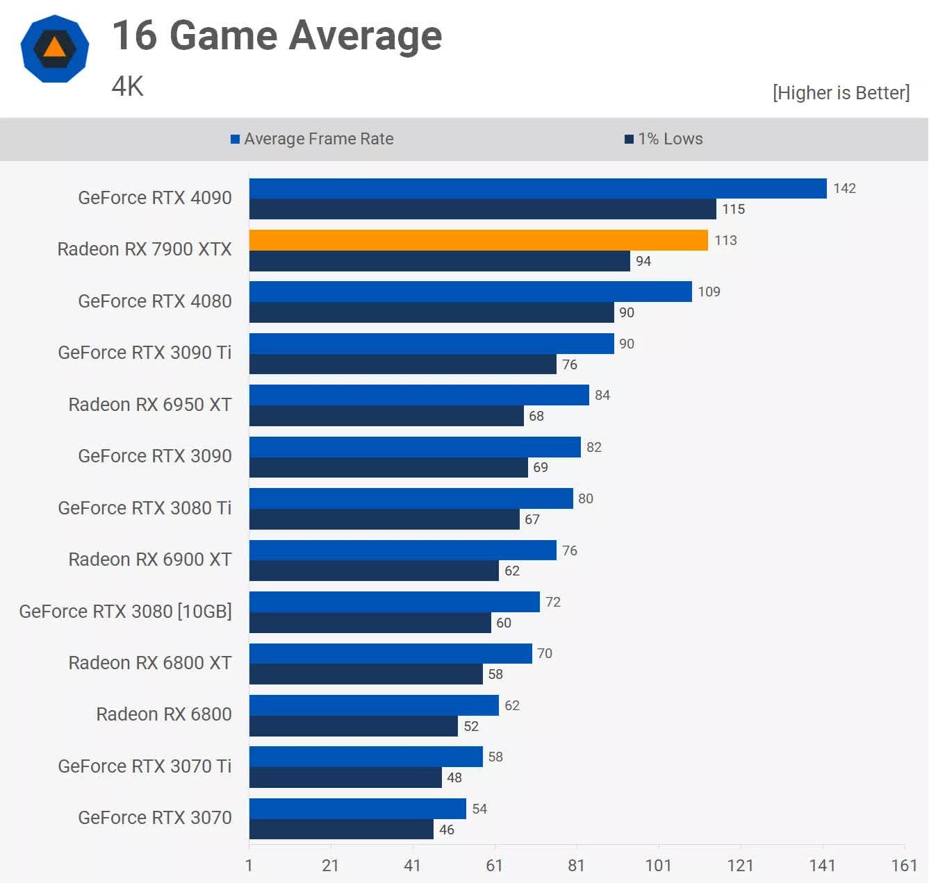 gorus amd lansmanlari bok etmeye devam ediyor 3