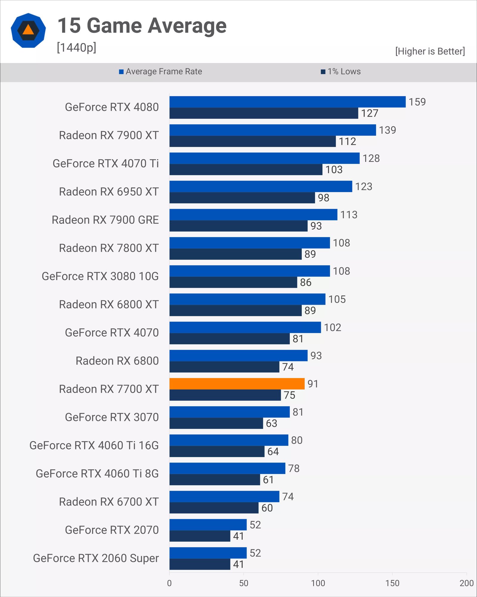 gorus amd lansmanlari bok etmeye devam ediyor 6 bKgcQ1Y3