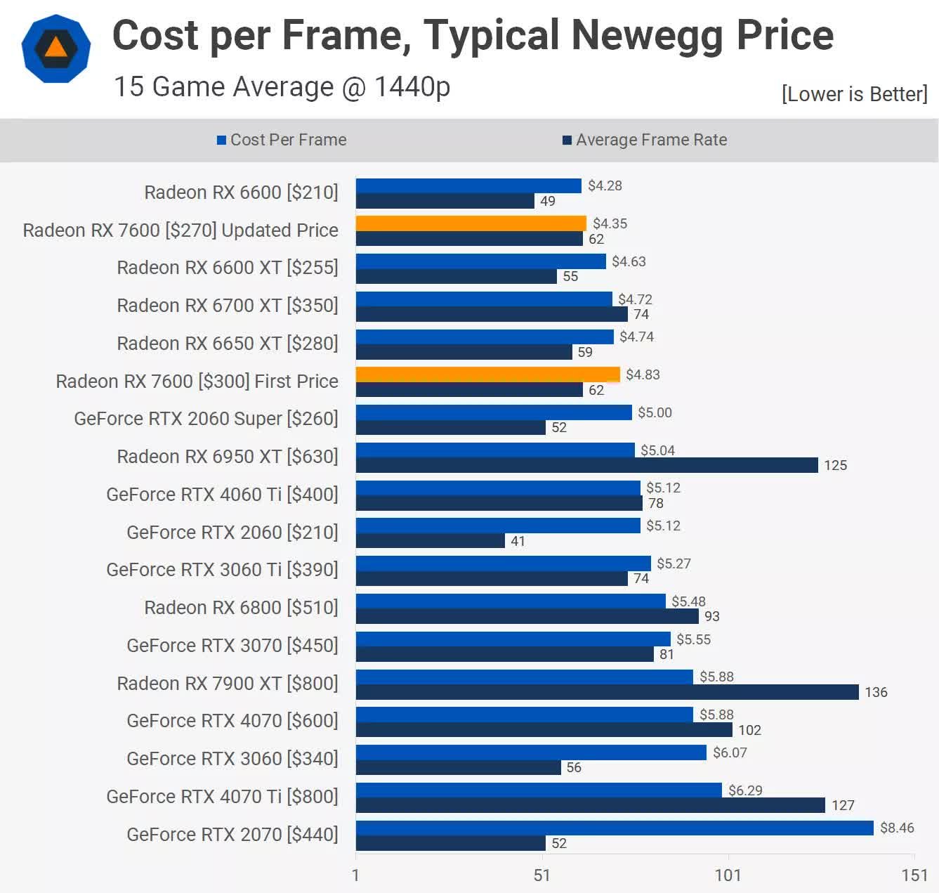 gorus amd lansmanlari bok etmeye devam ediyor 8 F68Zw4fa